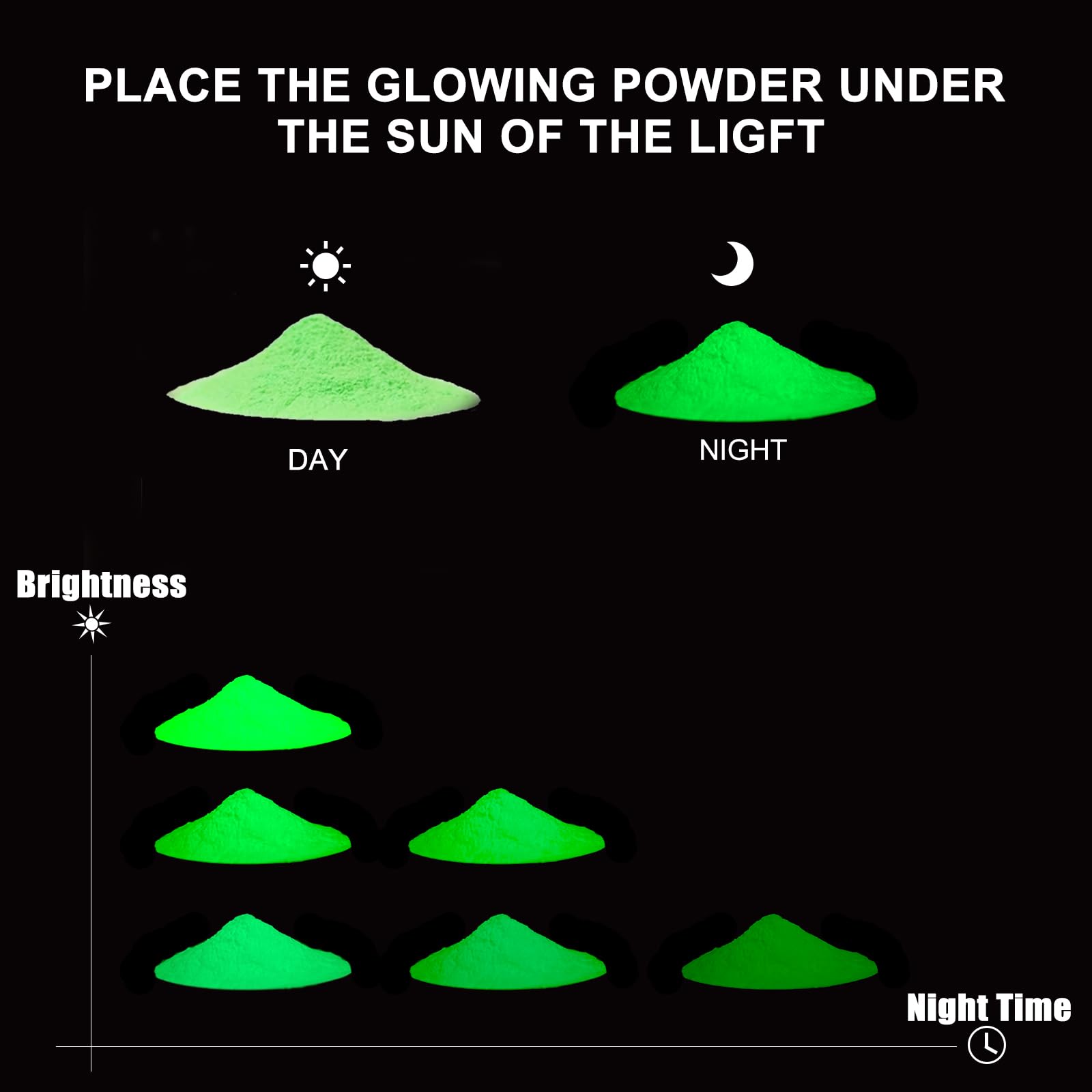 GOODTAKE Glow in The Dark Powder, Neon Green Colors Glow Powder Set, Epoxy Resin Dye Luminous Pigment Powder for Fine Art, DIY Nail Art, Epoxy Resin Colorant, Paint, Cosmetics (Neon Green, 4 Ounces)