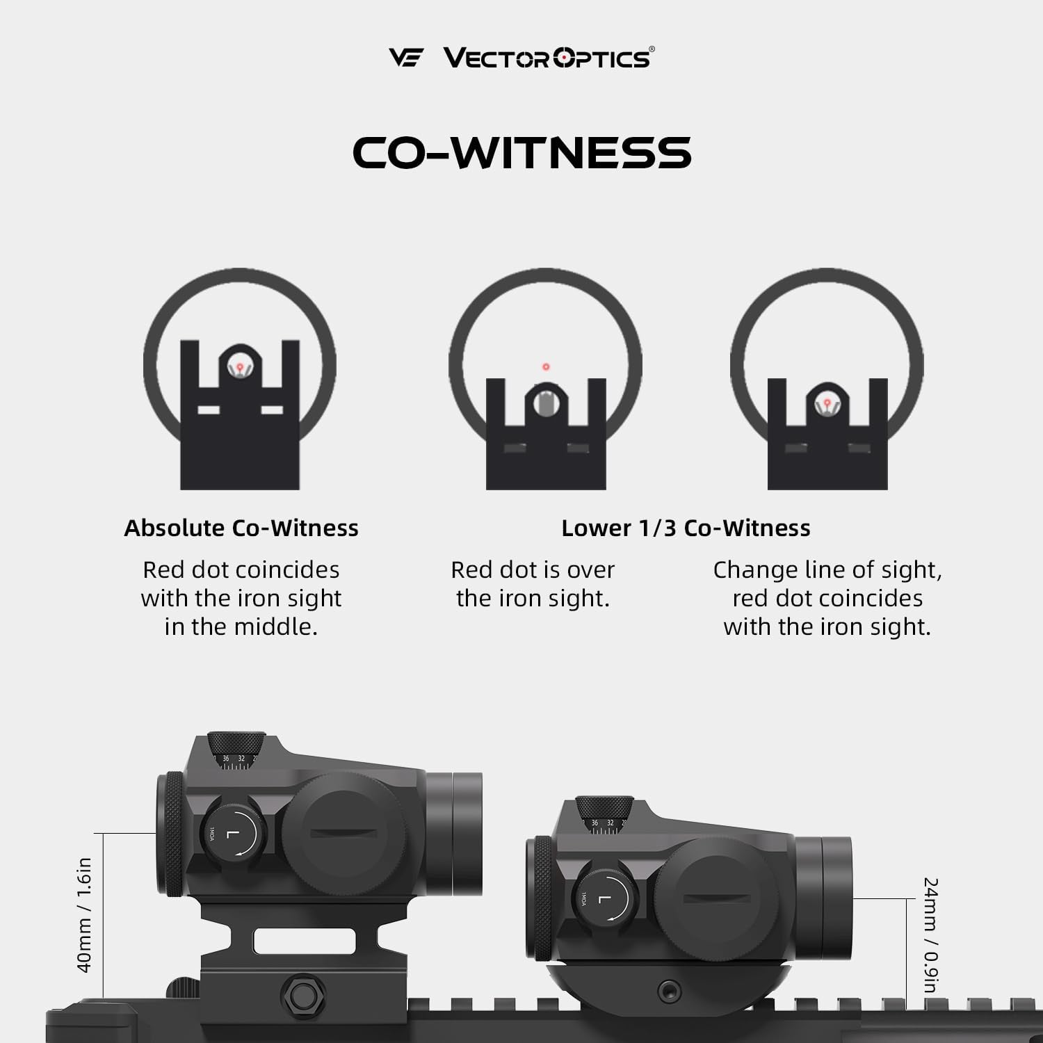 Diagram showing absolute co-witness and lower 1/3 co-witness with the red dot sight