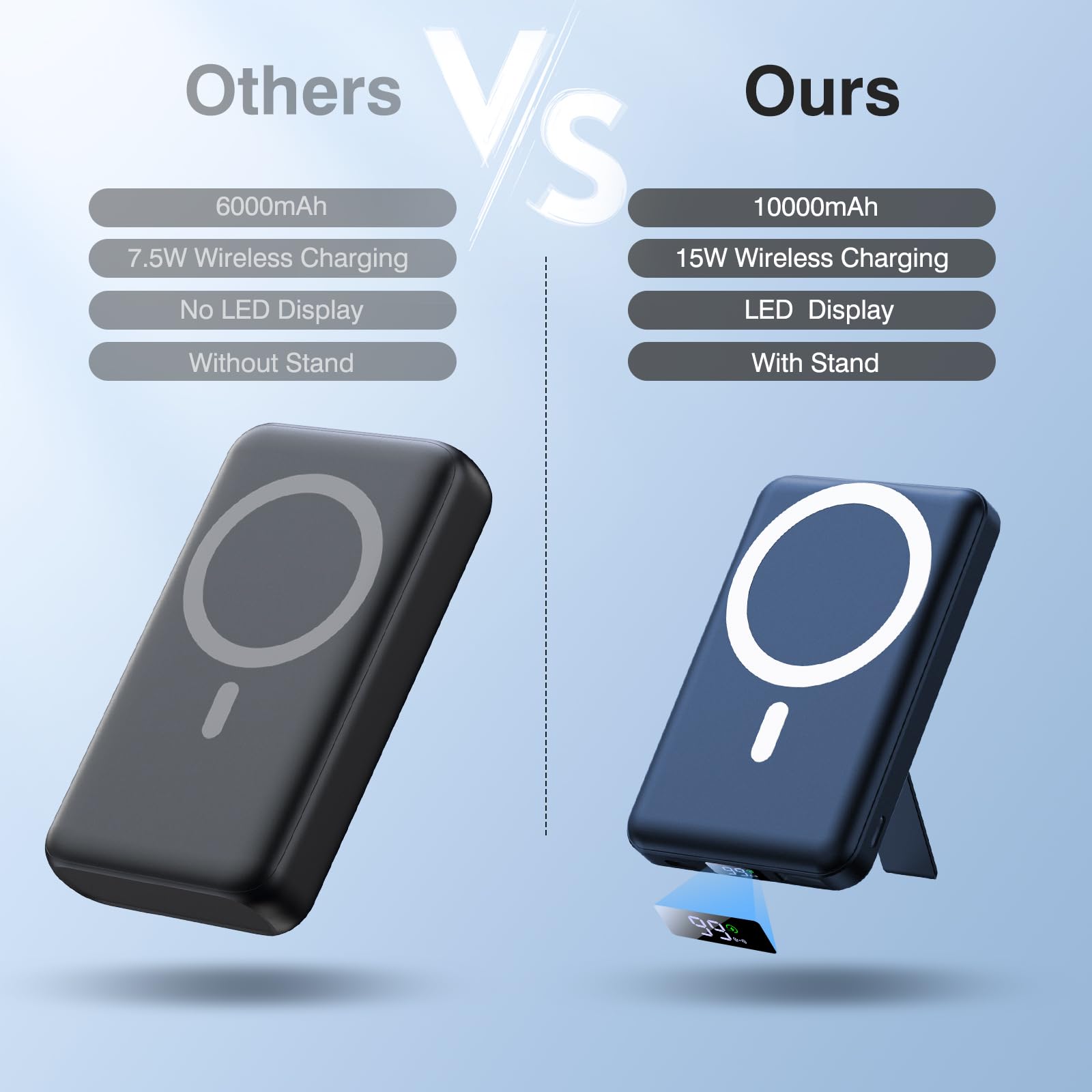 AOGUERBE PowerBank per Magsafe, 10000mAh Power Bank Magnetico Caricatore Wireless Portatile 22.5W PD Ricarica Rapida con Display LED, Batteria Esterna per iPhone 17/16/15/14/13/12/Mini/Pro/Pro Max