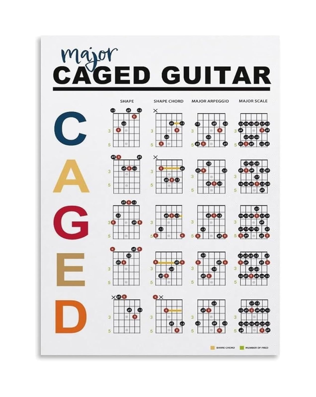 NWPNLXEA Music Theory Wall-Art Guitar Chord Progressions Fretboard Chart Poster Print for Home Teaching Studio Framed,16x24inch(40x60cm)