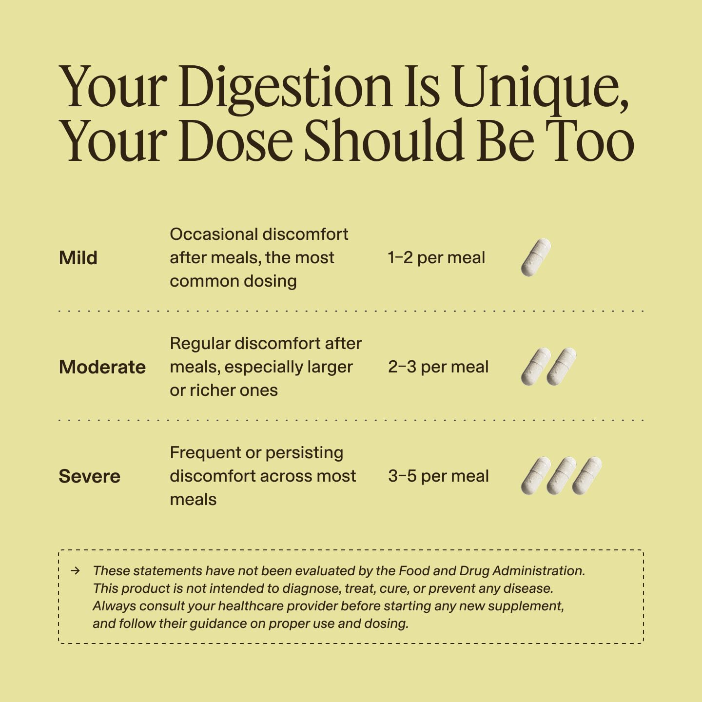 Digestive Enzymes | 40,000 USP Lipase - Prescription Strength Pancreatic Enzyme Replacement Formula for Fat Digestion, Gut Health & Nutrient Absorption - Fermented, Vegan, High Potency — Amazon image 8