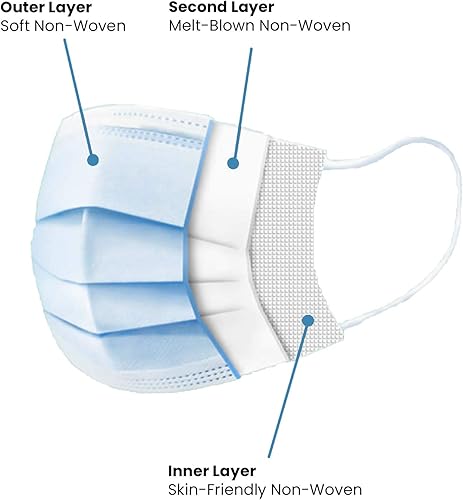 Miniatura 2 de PARASOL Mascarilla médica desechable, 3 capas para adultos, 10 unidades por paquete