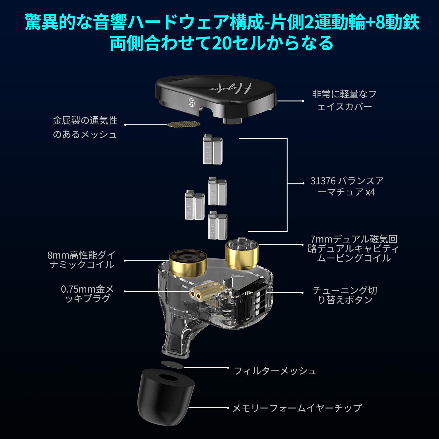 Amazon.co.jp: CCA Hydro 4つのチューニングスイッチ付きイヤモニ