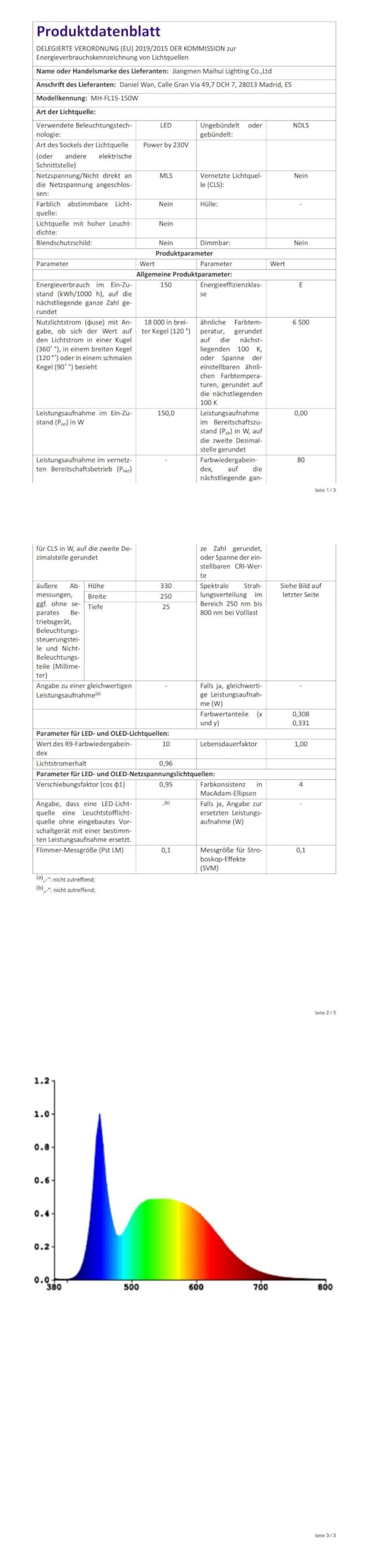 LED Strahler Außen, 4x150W Superhell 14850LM LED Strahler 6000K Kaltweiß, Verstellbarer 180° Halter, IP65 Wasserdicht für Außenbeleuchtung (kein Stecker)