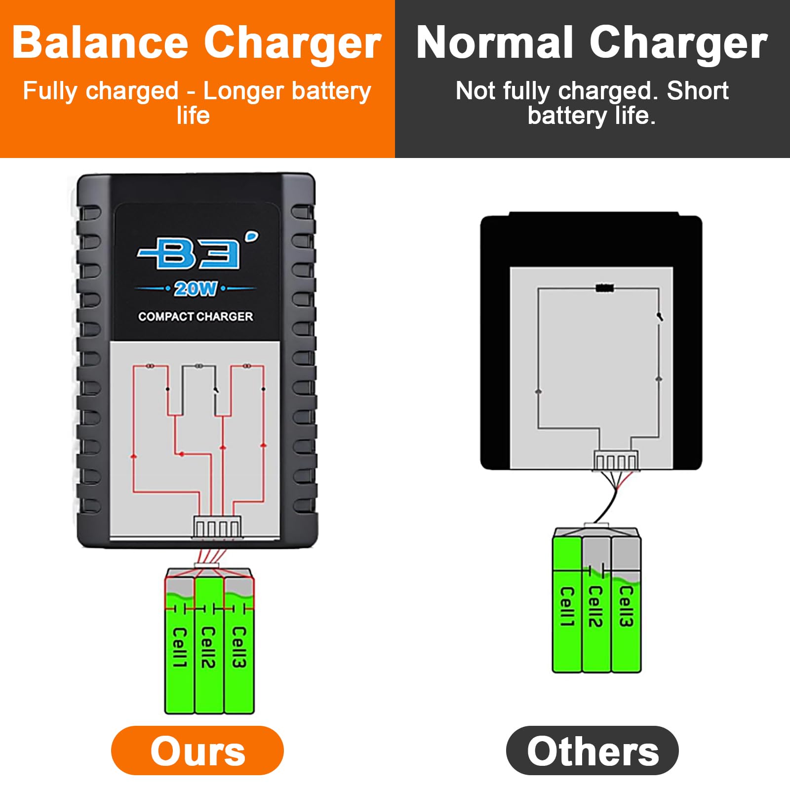 Cargador de Batería Lipo B3, Recarga Rápida RC Balance (110-240 V) para Baterías 2S y 3S (7,4 V, 11,1 V), Cargador Compacto de Batería Airsoft para Dron RC Quadcopter, Coche, Barco