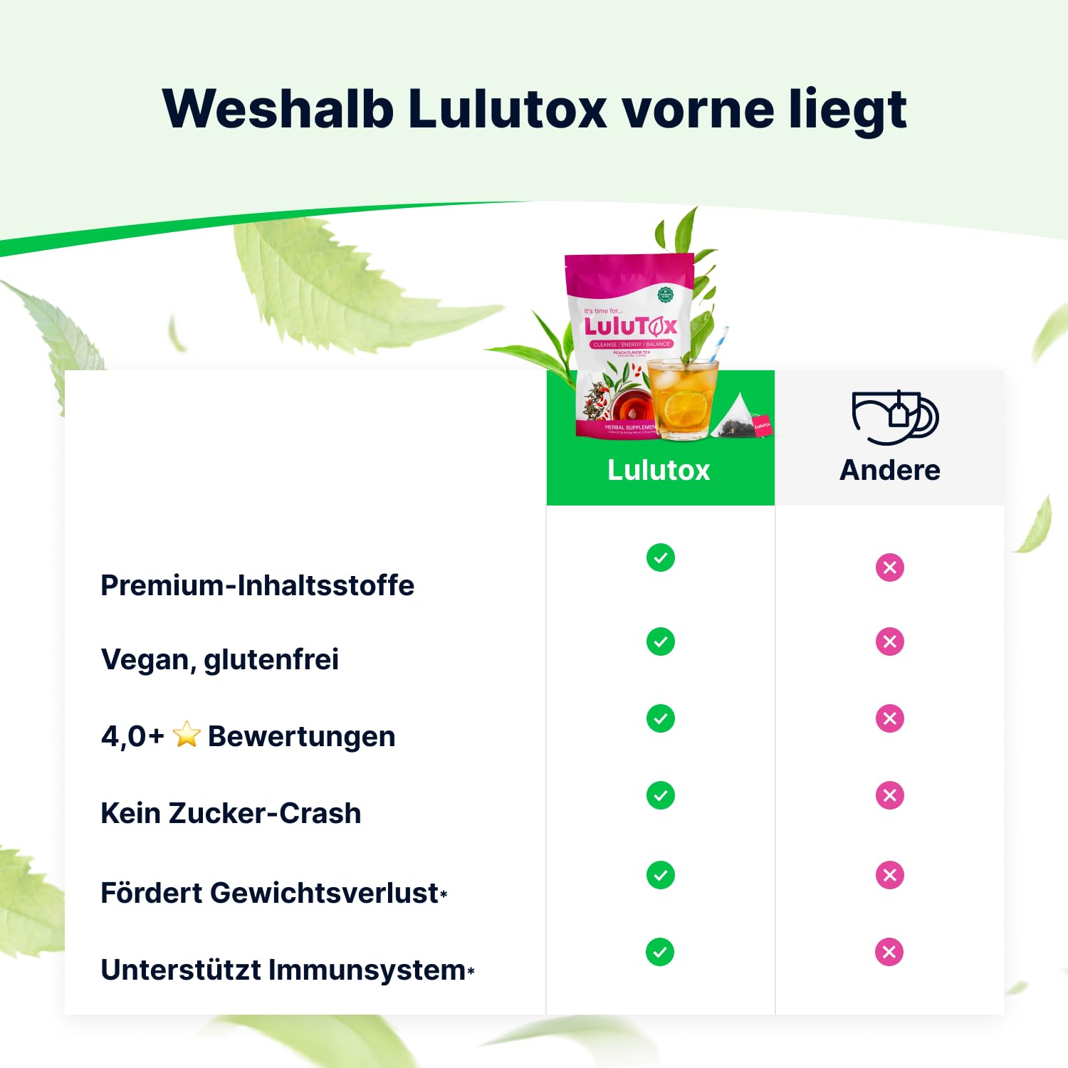 LULUTOX Detox Tee zum Abnehmen – Natürliche Kräutermischung mit Löwenzahn, Ginseng & Ingwer – Unterstützt Abnehmziele, Verdauung, Blähungen & Wohlbefinden in den Wechseljahren – Vegan (28 Teebeutel)
