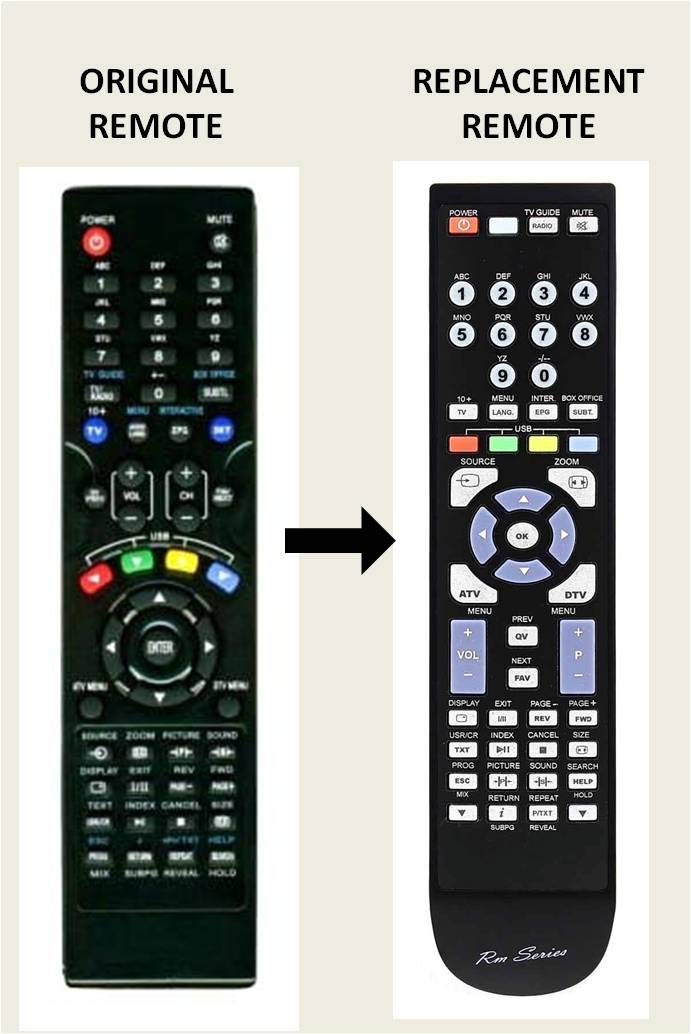 Telecomando Universale BELIFE RM-106 / RM106 Per Ricevitore Humax HD-Fox