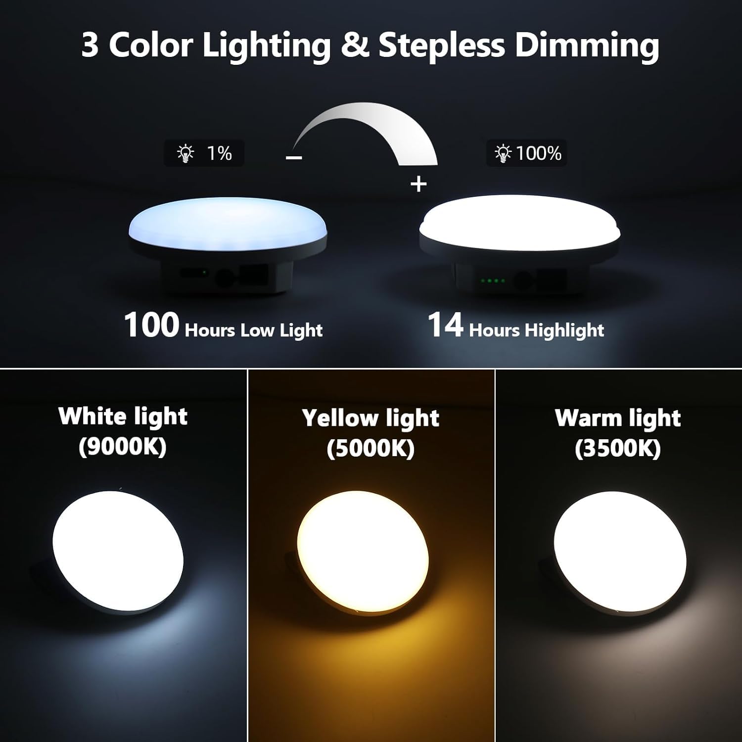 12000 mAh (45 W) Luz colgante para tienda de campaña, linterna de emergencia para uso doméstico, 4000 lm, 3 modos, IPX5, impermeable, al aire libre, caminar, escalada, trabajo, luz de camping