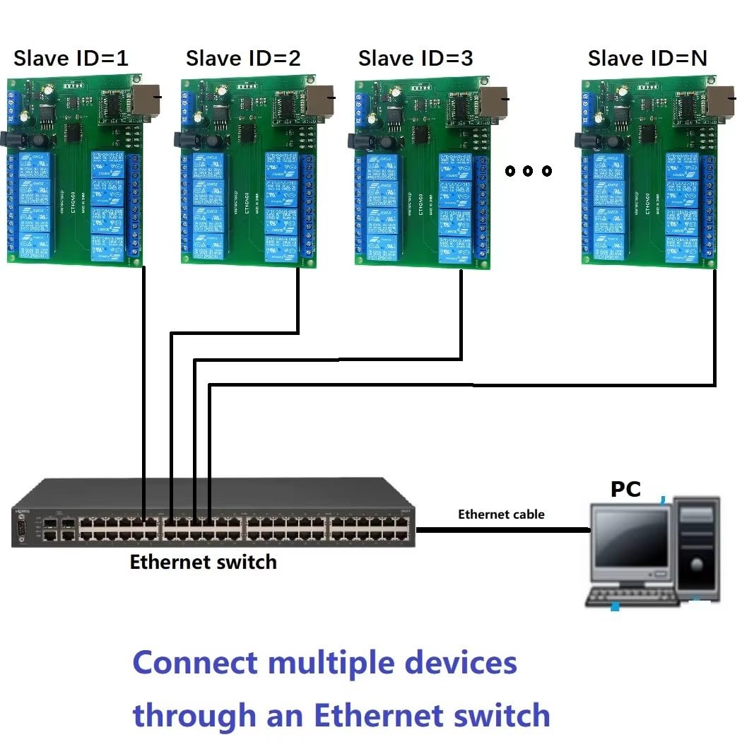 eletechsup ET48A08 Multiple Device Ethernet Connection