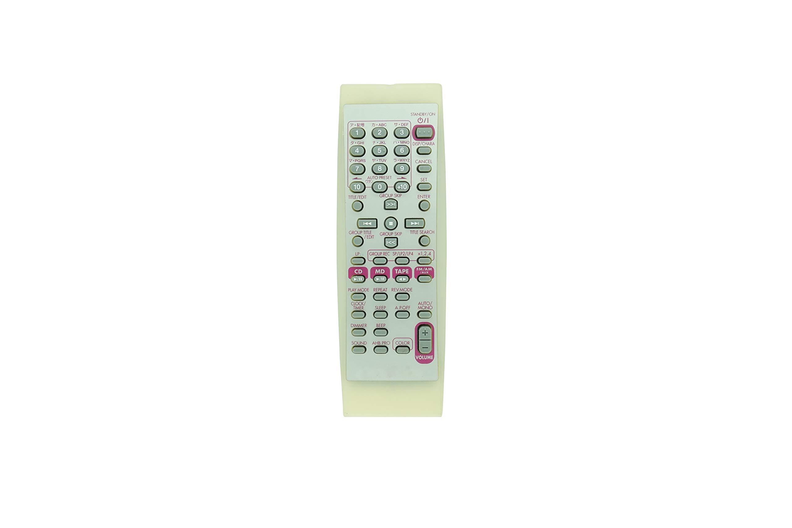 Amazon.com: HCDZ Replacement Remote Control for JVC Victor RM