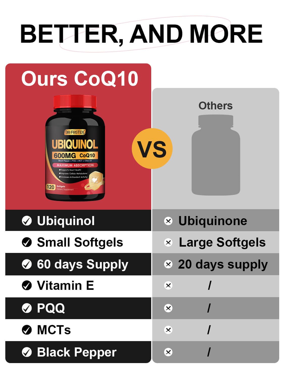 CoQ10 600 mg Ubiquinol - Co Q 10 Supplement, Coenzyme Q10 CQ10 Fertility for Women, Heart, High Absorption with Vitamin E, PQQ, Black Pepper, Olive Oil, Coq10 400mg Softgels, 120 Softgels