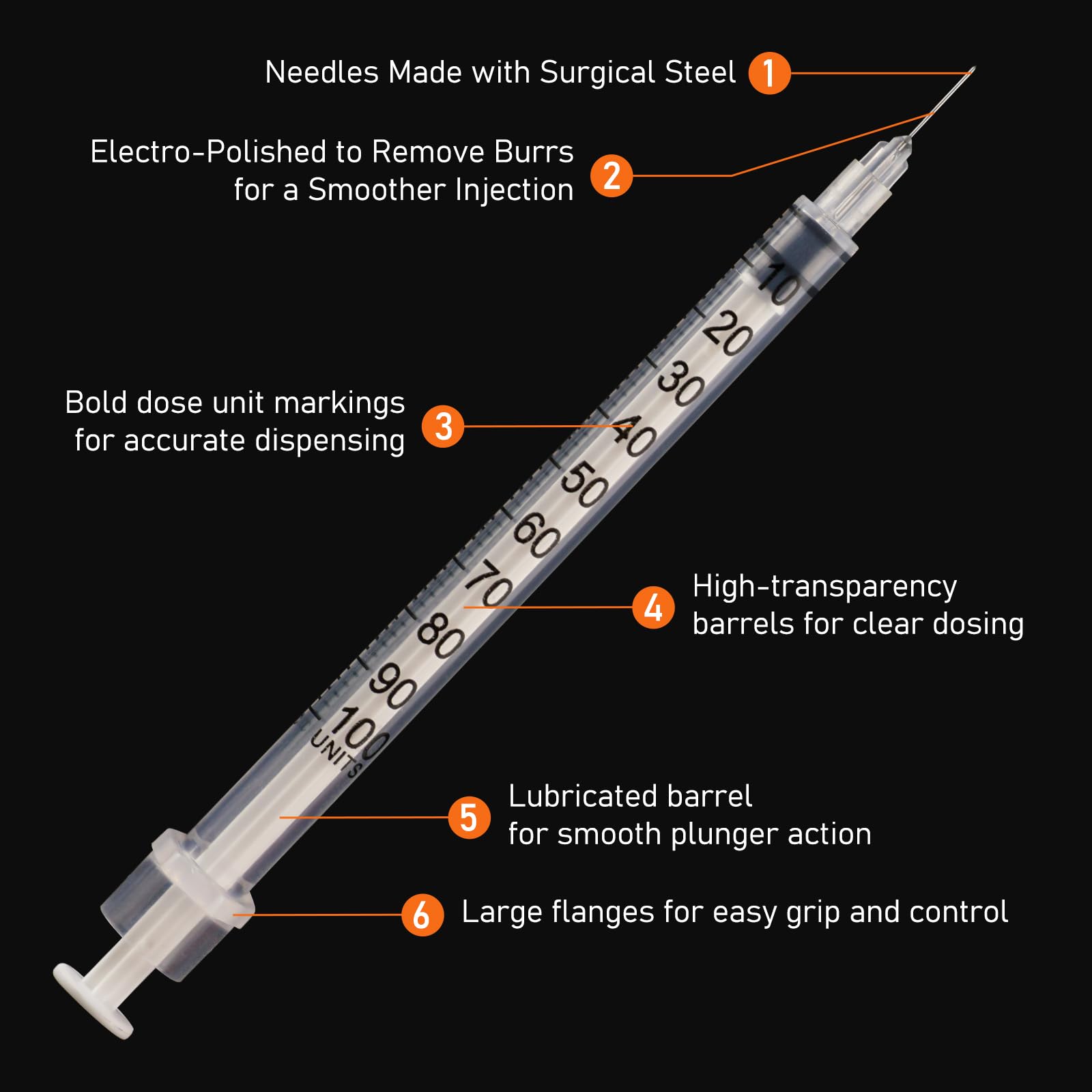U-100 1ml 31ga Disposable Syringe and 31G x 6 mm (1/4") Needle 100Pack — Amazon image 4