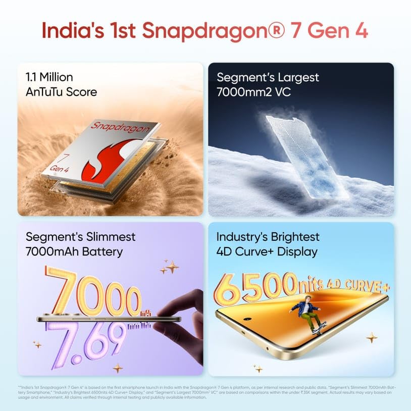 Image of realme 15 Pro 5G (Flowing Silver, 8GB RAM, 256GB Storage) | Snapdragon 7 Gen 4 | 6.8 inch 144Hz OLED Display | Triple 50MP Cameras | 7000mAh Battery | 80W Fast Charging | IP69
