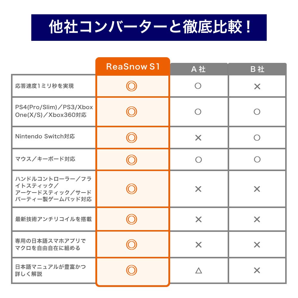 Amazon.co.jp: ReaSnowS1 PS5対応 2023年最新版ゲーミングコンバーター 