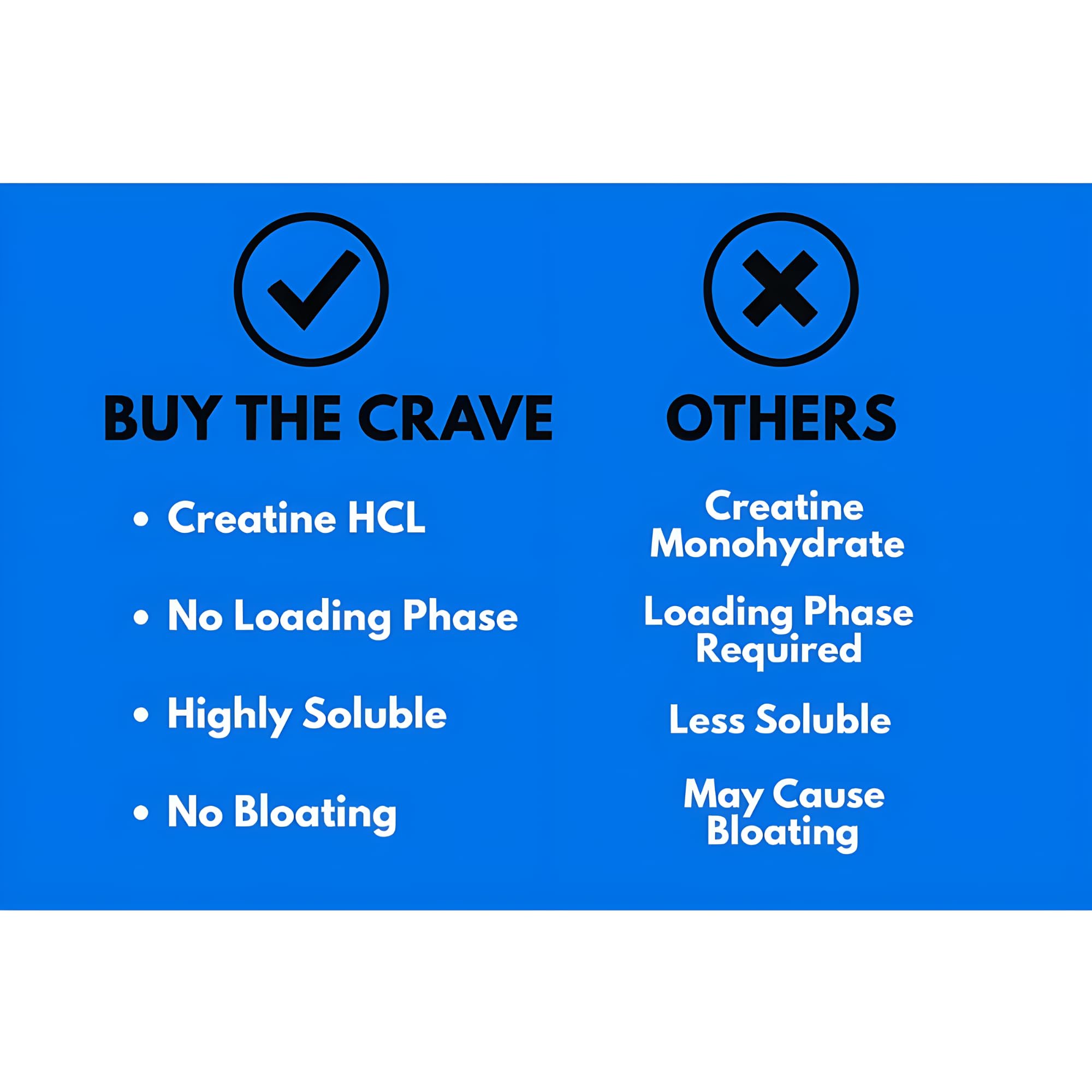 Amazon.com: BUY THE CRAVE Creatine HCL Liquid Drops for Men & Women - 2ml  Per Serving, L-Theanine, Vitamin B12 & B6, L-Carnitine