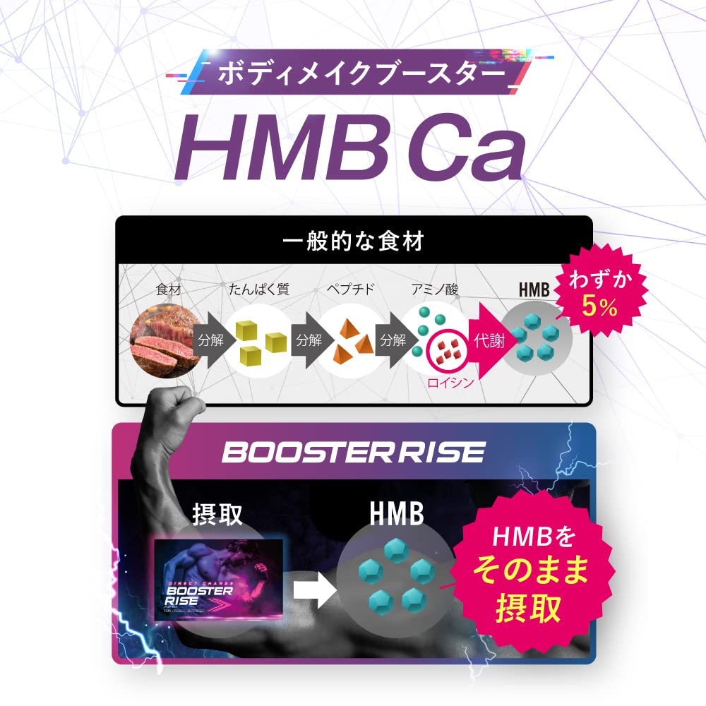 Amazon | HMB サプリ ブースターライズ クレアチン タンパク質 