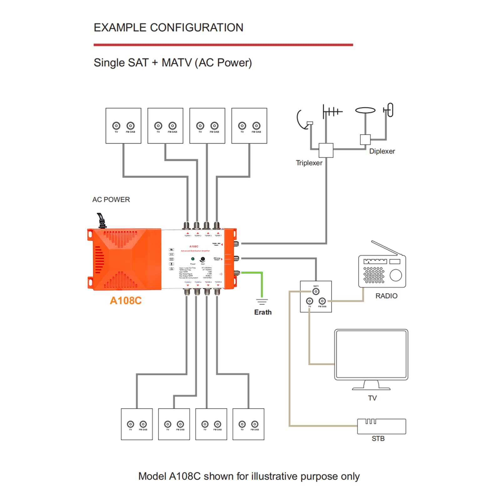 Amplificateur de distribution professionnel 8 voies TV terrestre IRS 87-2350 MHz intérieur