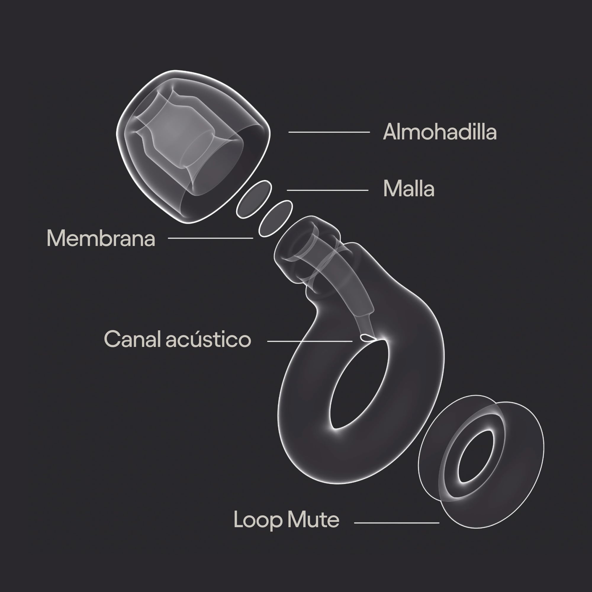 Loop Experience 2 Plus Tapones para los oídos Protección auditiva 17 dB Alta fidelidad + Mute