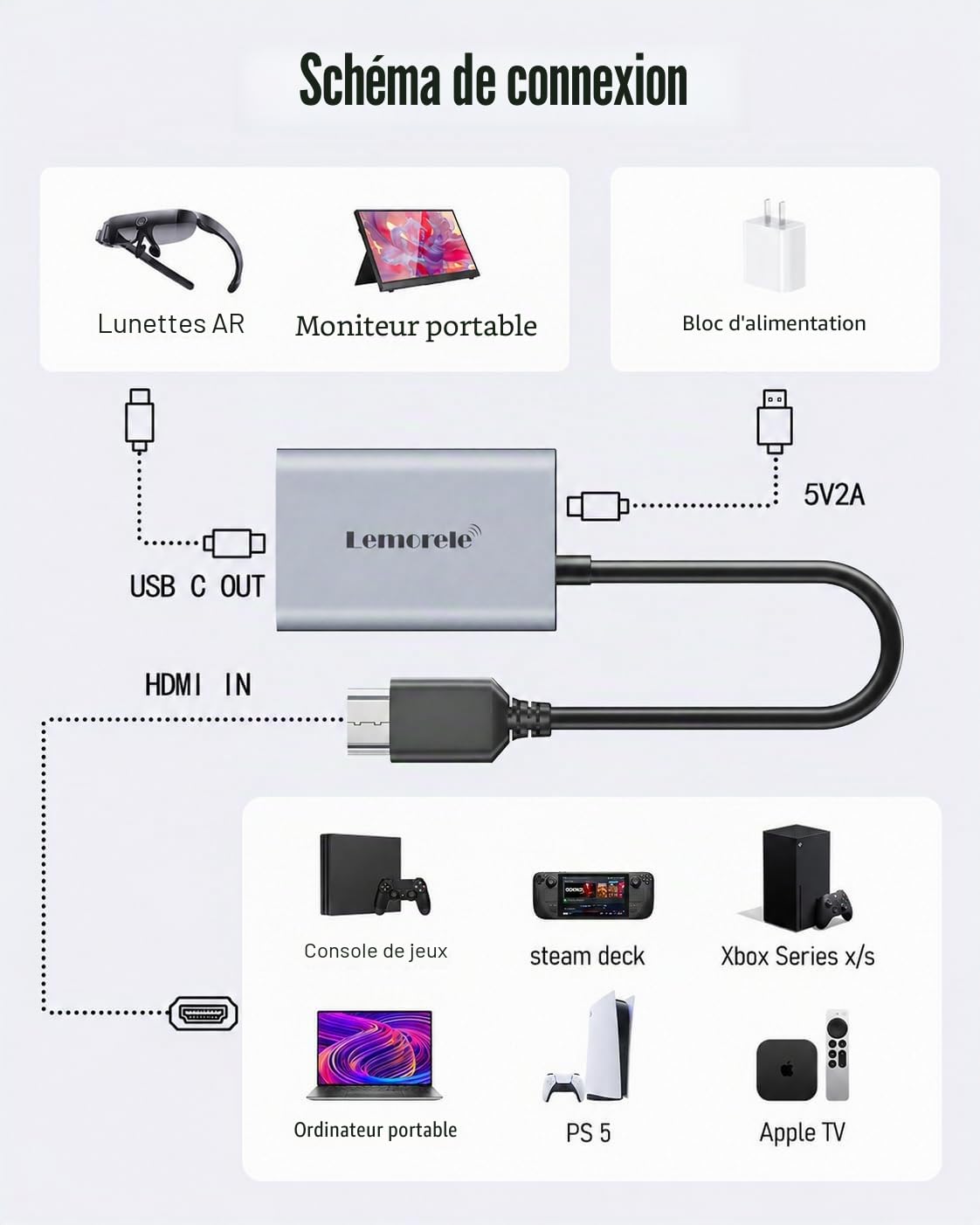 Lemorele 4K@60 Hz Adaptateur HDMI vers USB C pour Lunettes AR, Adaptateur HDMI vers Type c avec Câble de Chargement USB C 1M pour Nreal Air, RayNeo AR, GRAWOOW, Steam Deck