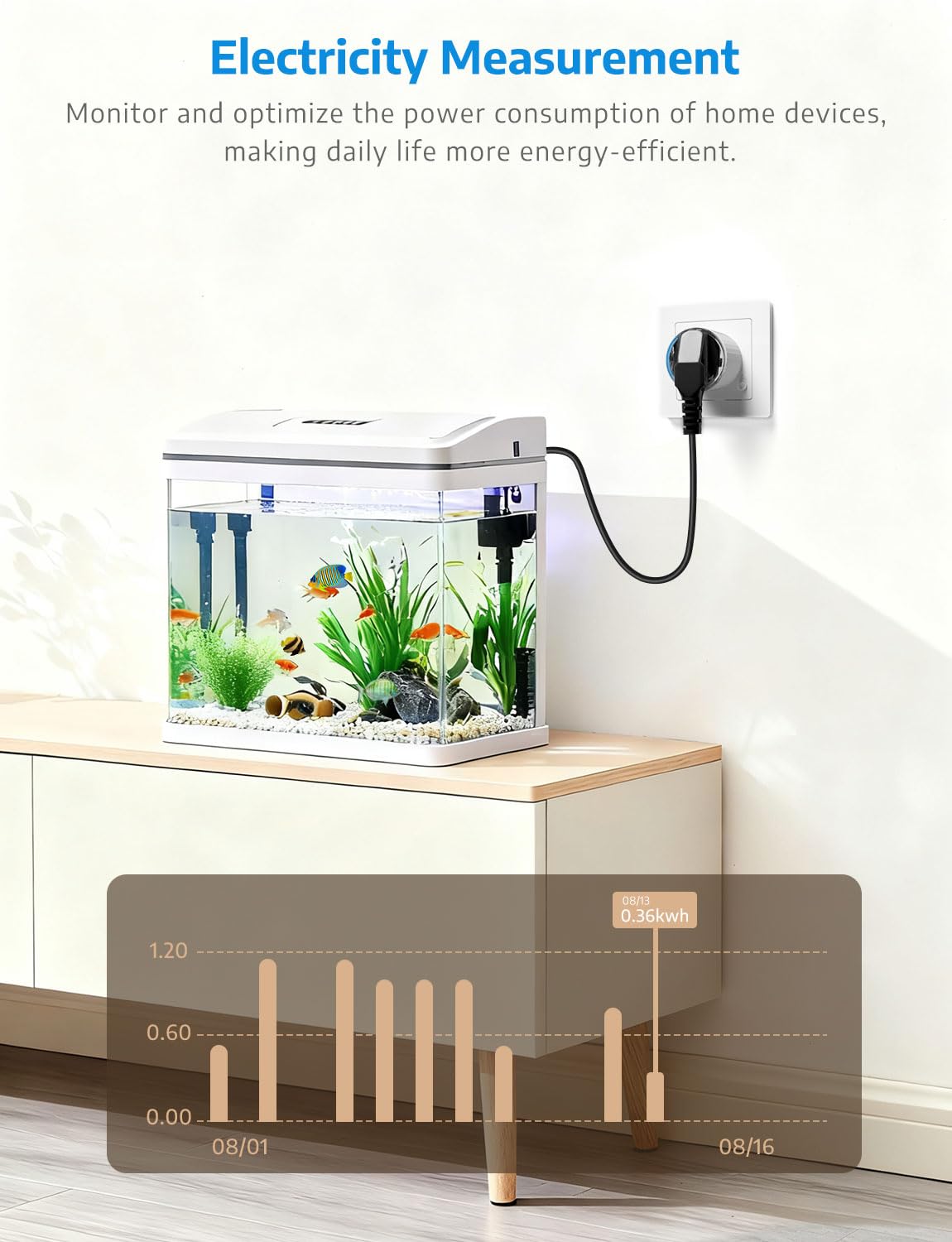 SMARTERCURRY Prise Connectée WiFi (Type F), Prise Intelligente Mini 13A avec mesure du courant, compatible avec Alexa et Google Home, commande vocale et télécommande via application, 4 Pièces