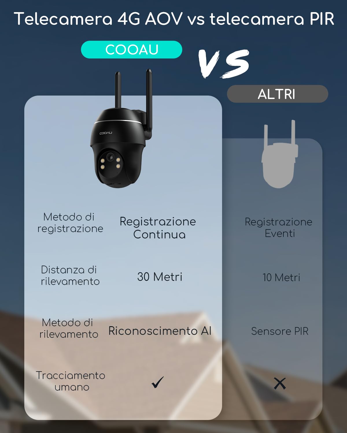 COOAU 24/7 AOV 4G 2K Telecamera con Sim 4g da Esterno con Pannello Solare | 8W Pannello Solare, Rilevamento AI, PTZ, Rilevamento AI, Tracking AI, Visione Notturna 20 Metri, Scheda eSIM Inclusa