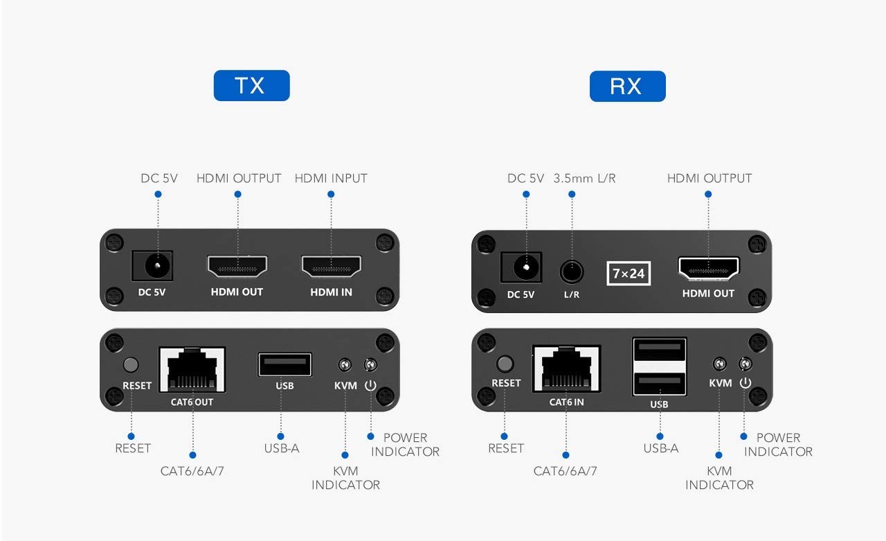 PremiumCord Extension KVM HDMI jusqu'à 70 m avec Transmission USB Via câble Patch Cat6/Cat6A/Cat7, boîtier en métal, Compatible avec Full HD 1080p 60 Hz