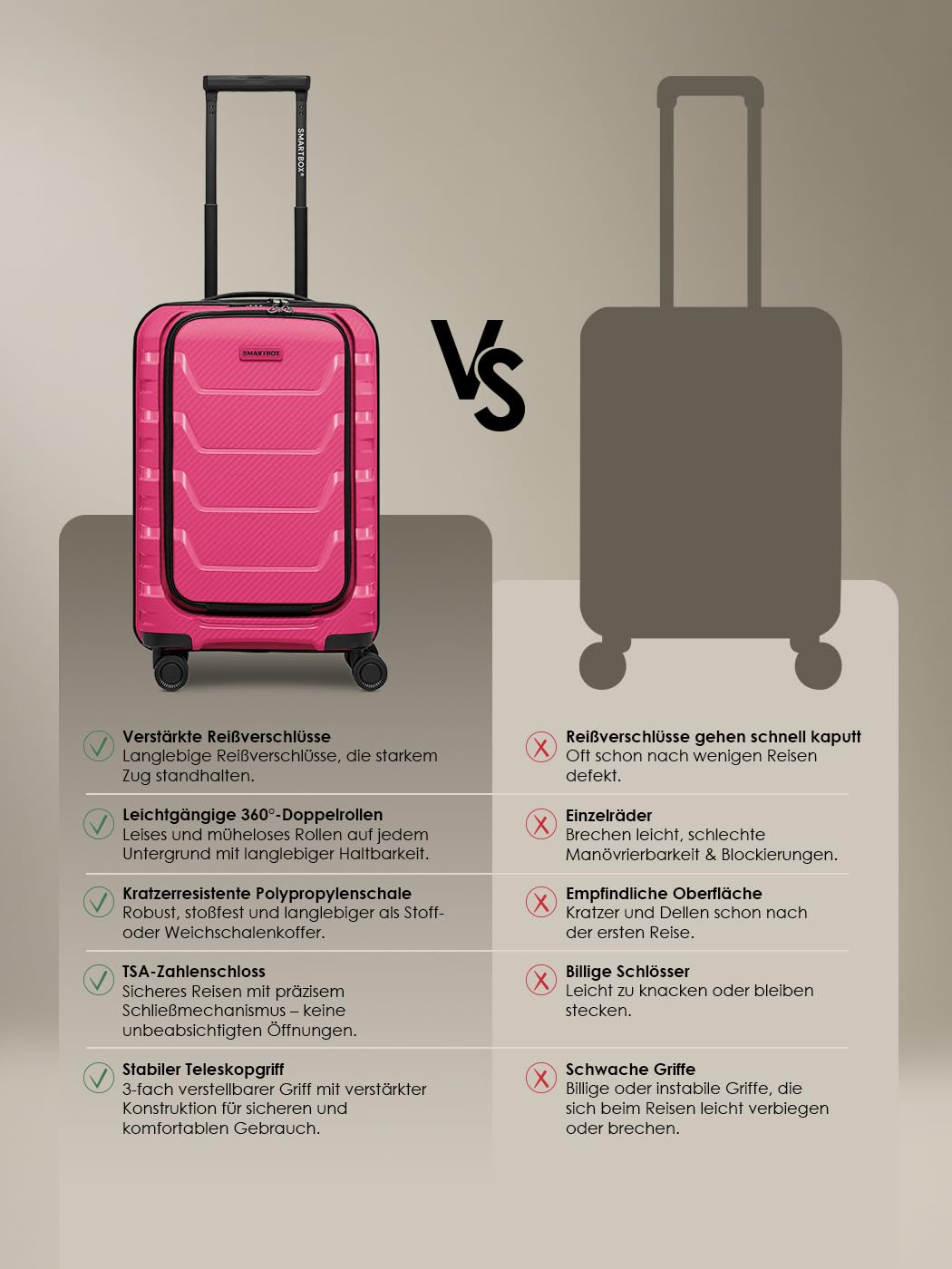 SMARTBOX Bagaż podręczny, walizka, kieszeń na laptopa, otwór z przodu, zamek TSA | 36 x 22 x 55 cm, polipropylen, 4 podwójne kółka, bagaż pokładowy, edycja 01