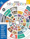 Infographics, Grade 5 (Ready to Go)