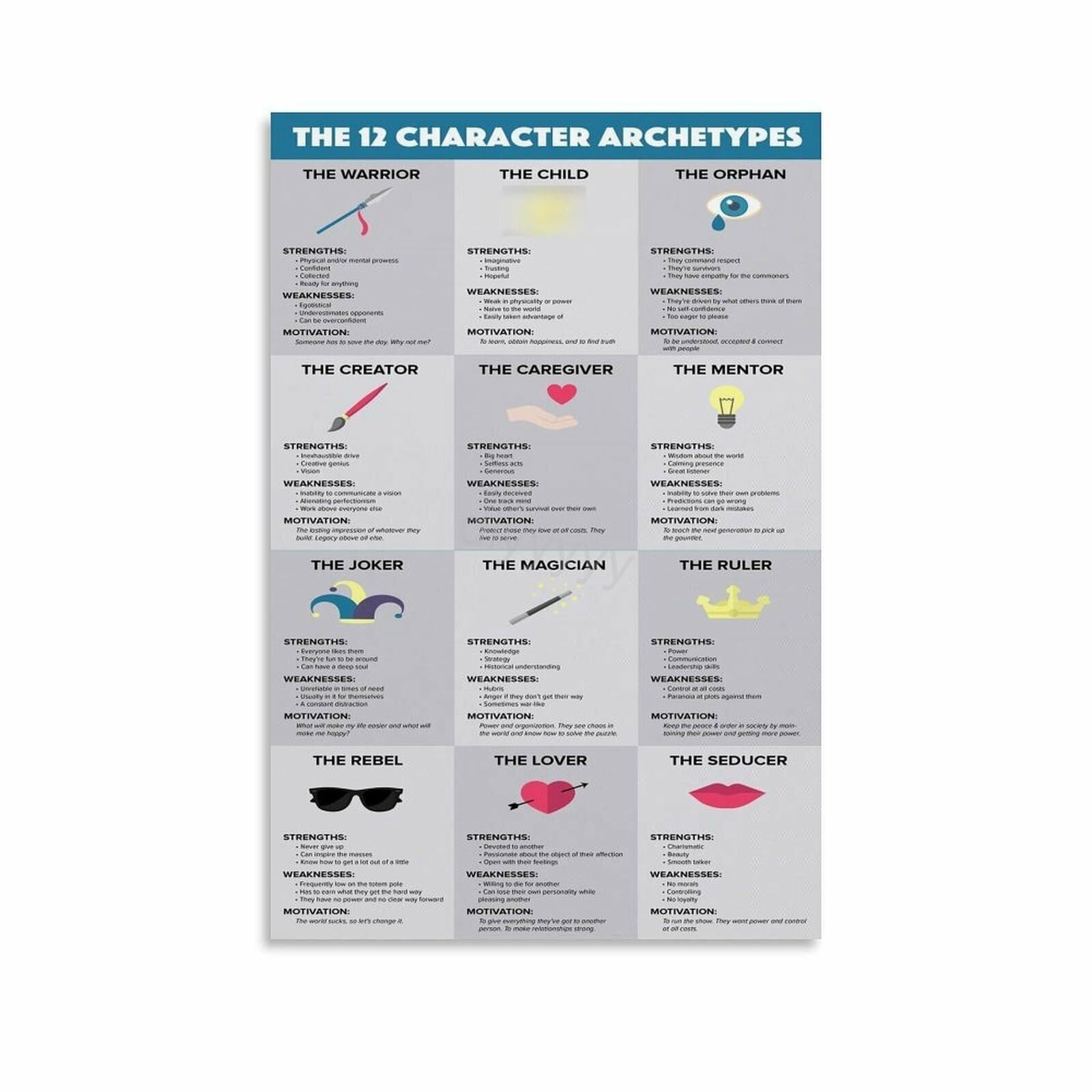 JRXFXEKW Psychology Educational Art, The 12 Jungian Archetypes Poster Canvas Print, Character Analysis Chart for Writer Classroom Office Decor(Unframed,08x12inch(20x30cm))