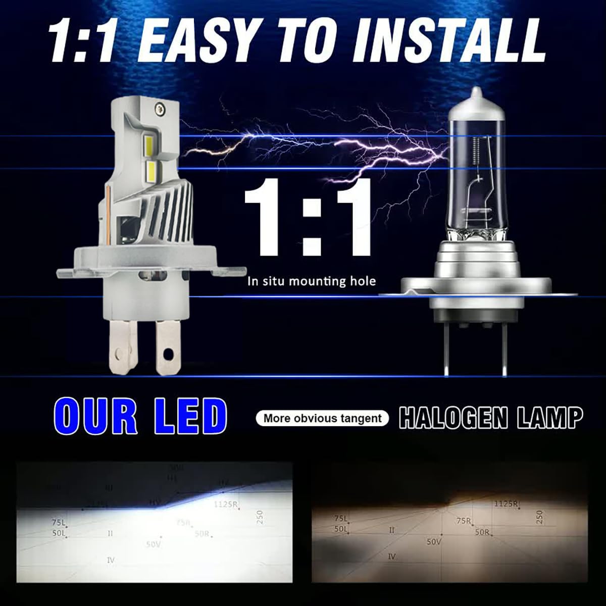 SageSunny exclusive h4 p43t LED lampadina camion 24V 70W 14000lm 6500K bianco,h4 ventilata,per fari anabbaglianti e abbaglianti,scala 1:1 rispetto alle lampadine alogene camion,plug&play,set da 2.