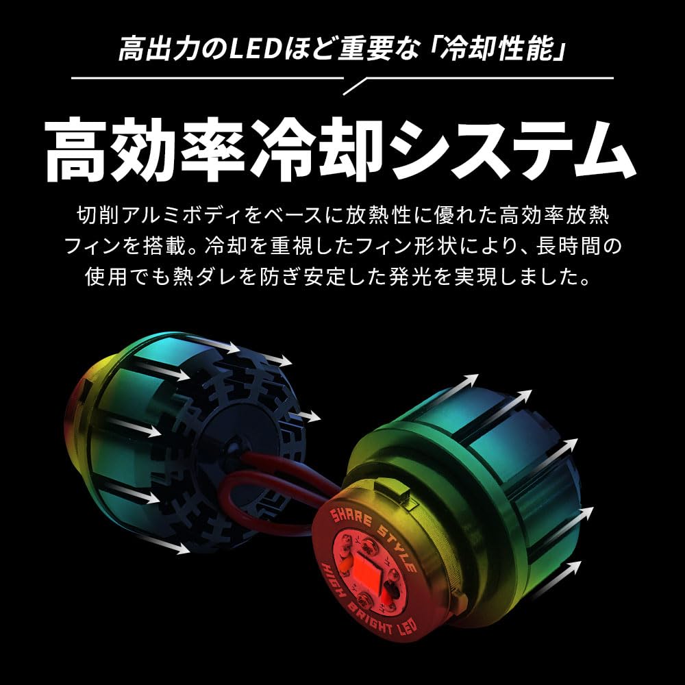 Amazon | シェアスタイル ランドクルーザー 250 ウィンカーポジション