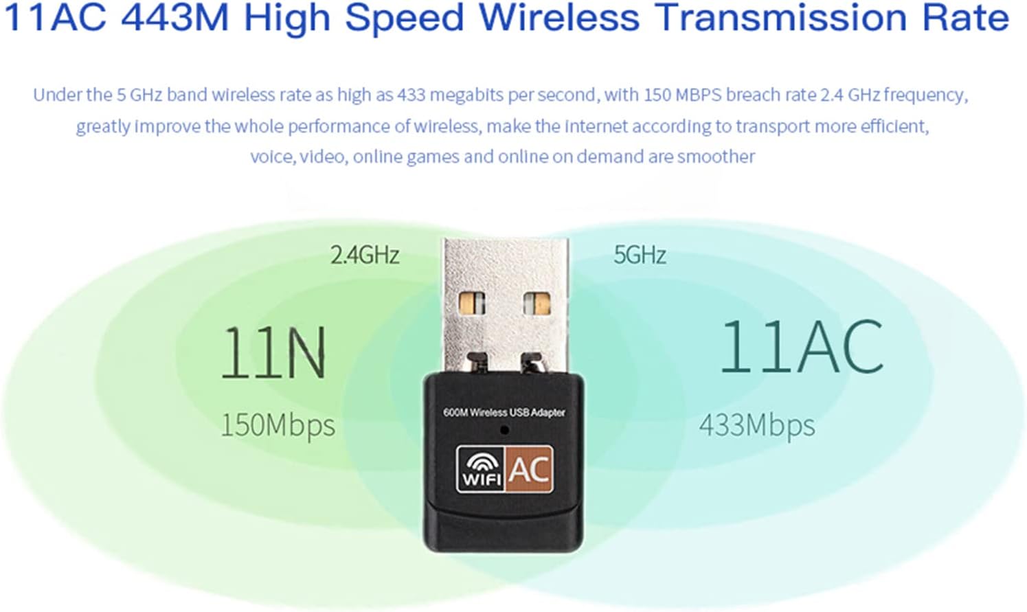 High Speed Wireless Transmission Rate Diagram