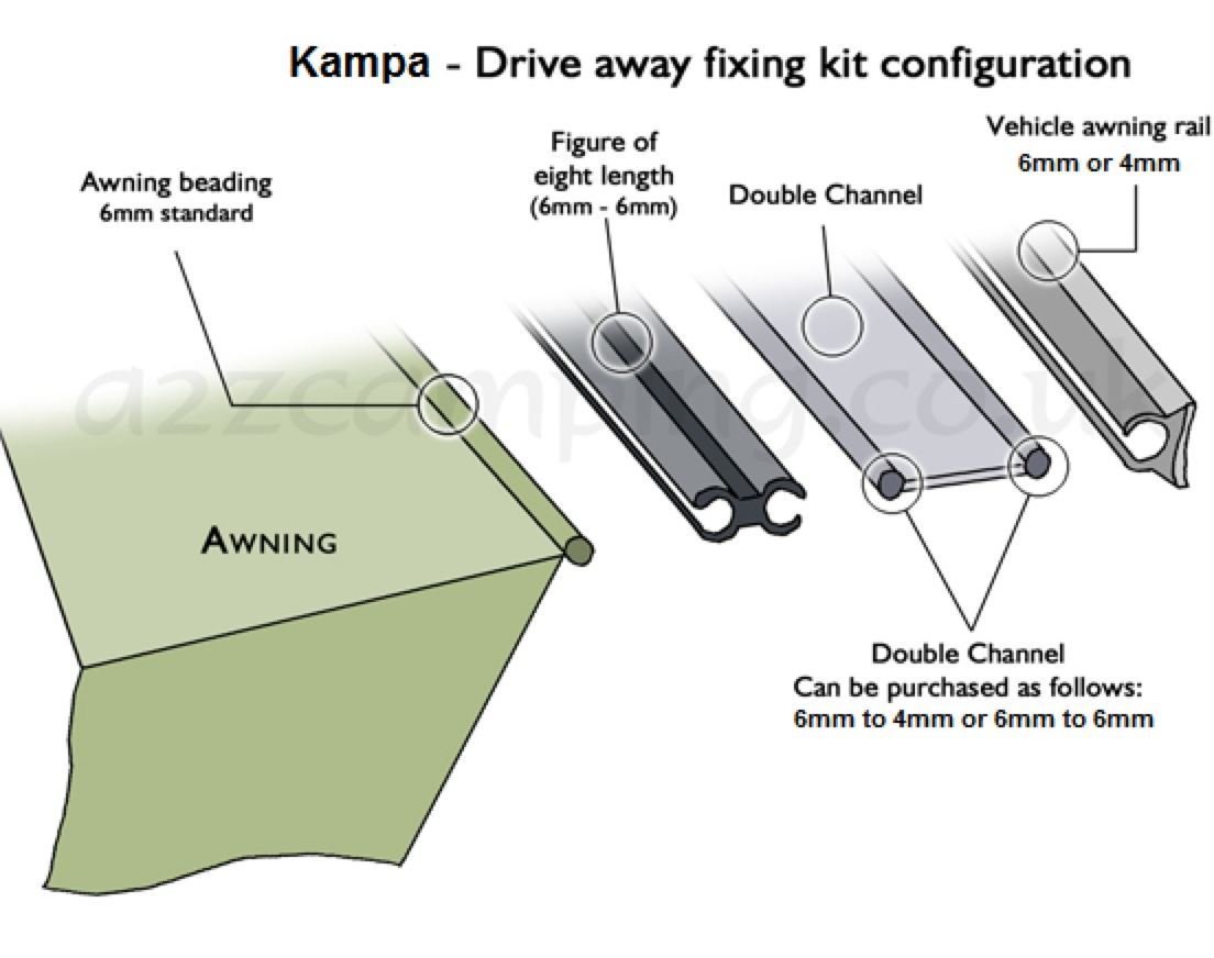 Kampa Dometic Twin Driveaway Kit Doppelkeder-Set für Markisen, 4m