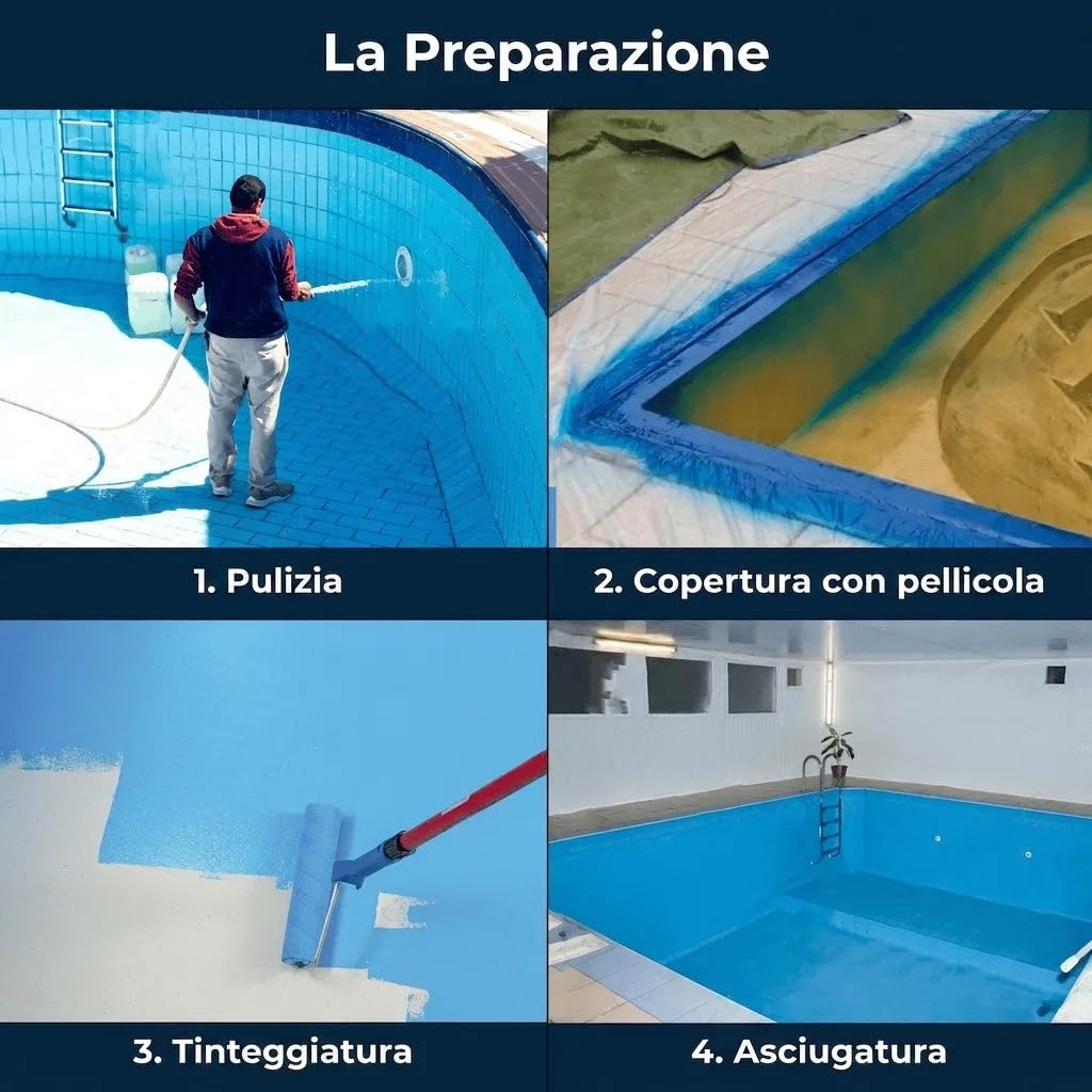 pittura per piscina bicomponente modernissima per GFK e plastica 2K kit rivestimento per piscina impermeabile scelta colori Blu Bianco Verde Verde acqua Grigio Grigio antracite chiaro (1 L, Blu) FARBE