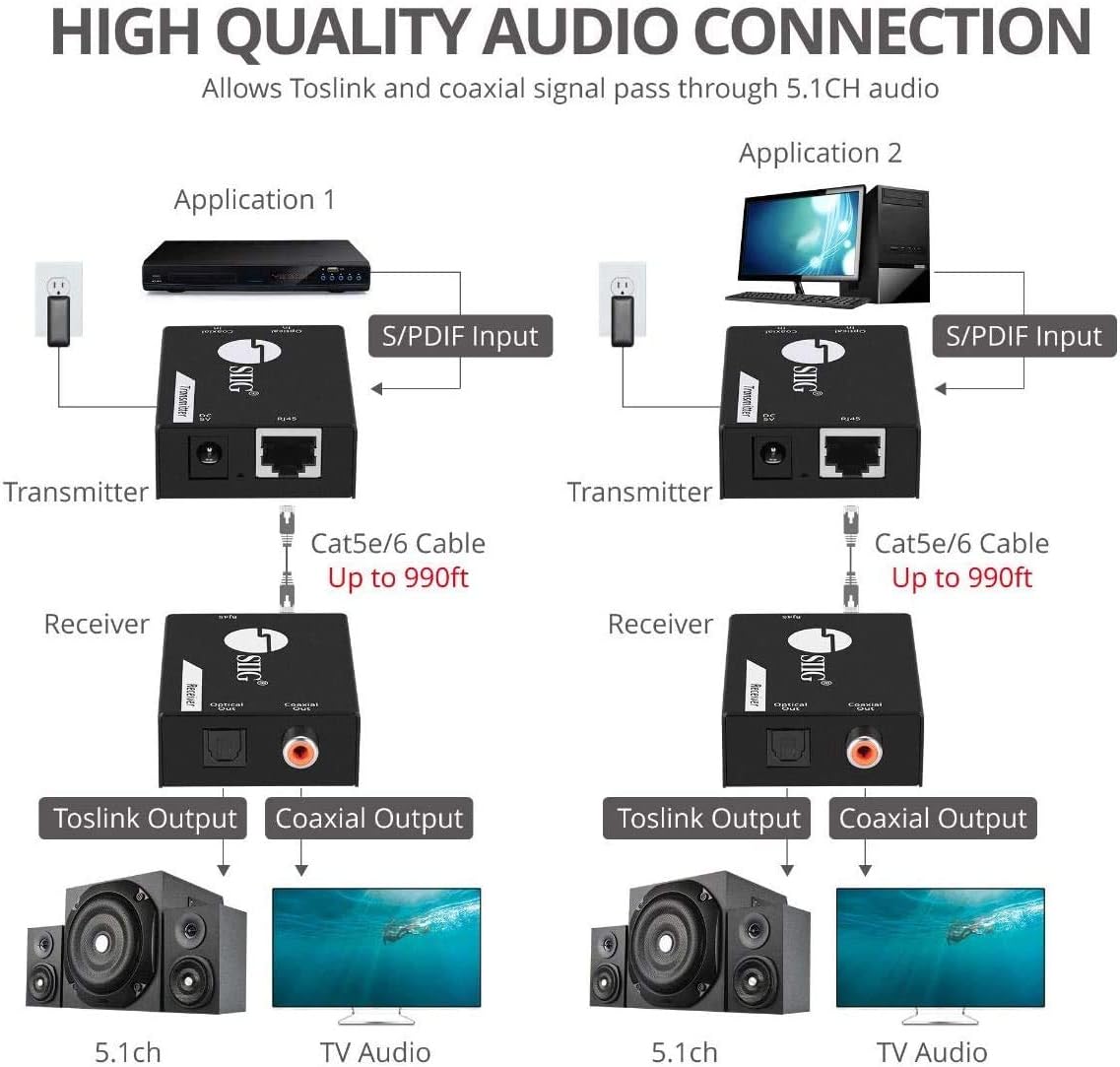 SIIG Digital & Optical Audio Extender Over Cat5e/6 Ethernet Cable up to 990ft, Audio Converter, S/PDIF Toslink & Coaxial, Digital 5.1 or PCM 2.0, Metal Housing, ESD Protection,(CE-AU0411-S1)