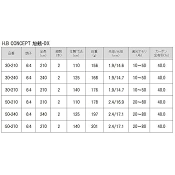 TAKAMIYA BOAT KING 30-210 & 50-240 2本セット TAKAMIYA BOAT KING 30-210 & 50-240 2本セット