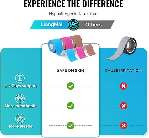 Miniatura 6 de LiangMai Cinta de kinesiología, cinta de kinesiología hipoalergénica e impermeable para aliviar el dolor muscular y soporte articular, cinta