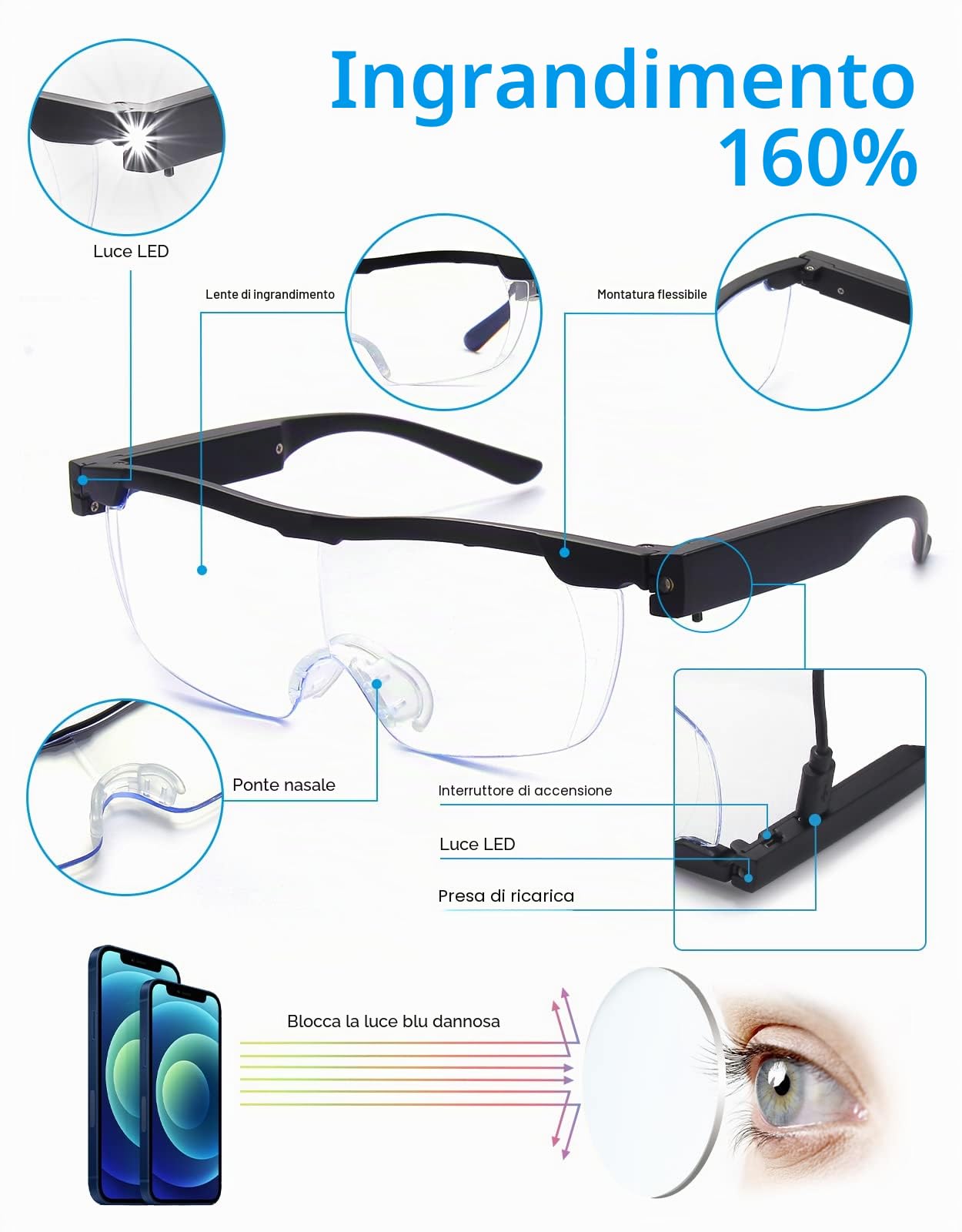 Occhiali d'ingrandimento con luce a LED ricaricabile, occhiali con ingrandimento del 160% anti luce blu, visione chiara, mani libere, lavoro ravvicinato, gioiellieri, lettura, hobby