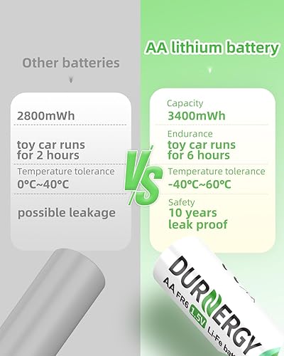 Miniatura 6 de DURNERGY Batería de litio AA, batería de litio doble A, paquete de 16 unidades de 3400 mAh, con timbre, cerrojo de bloqueo inteligente, sistema de