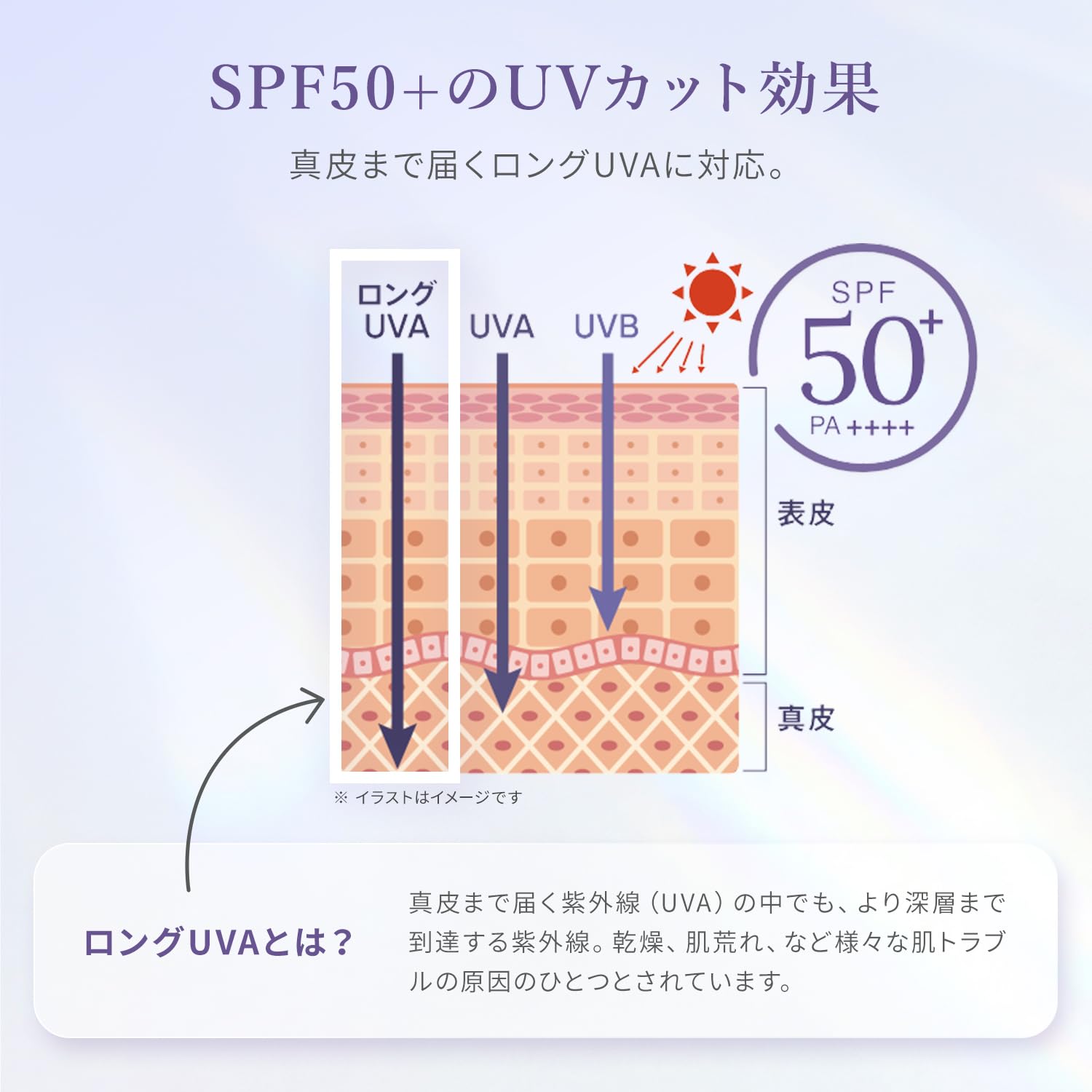 Amazon.co.jp: ドクタールルルン DL 日中用UV美容液W 1 UV