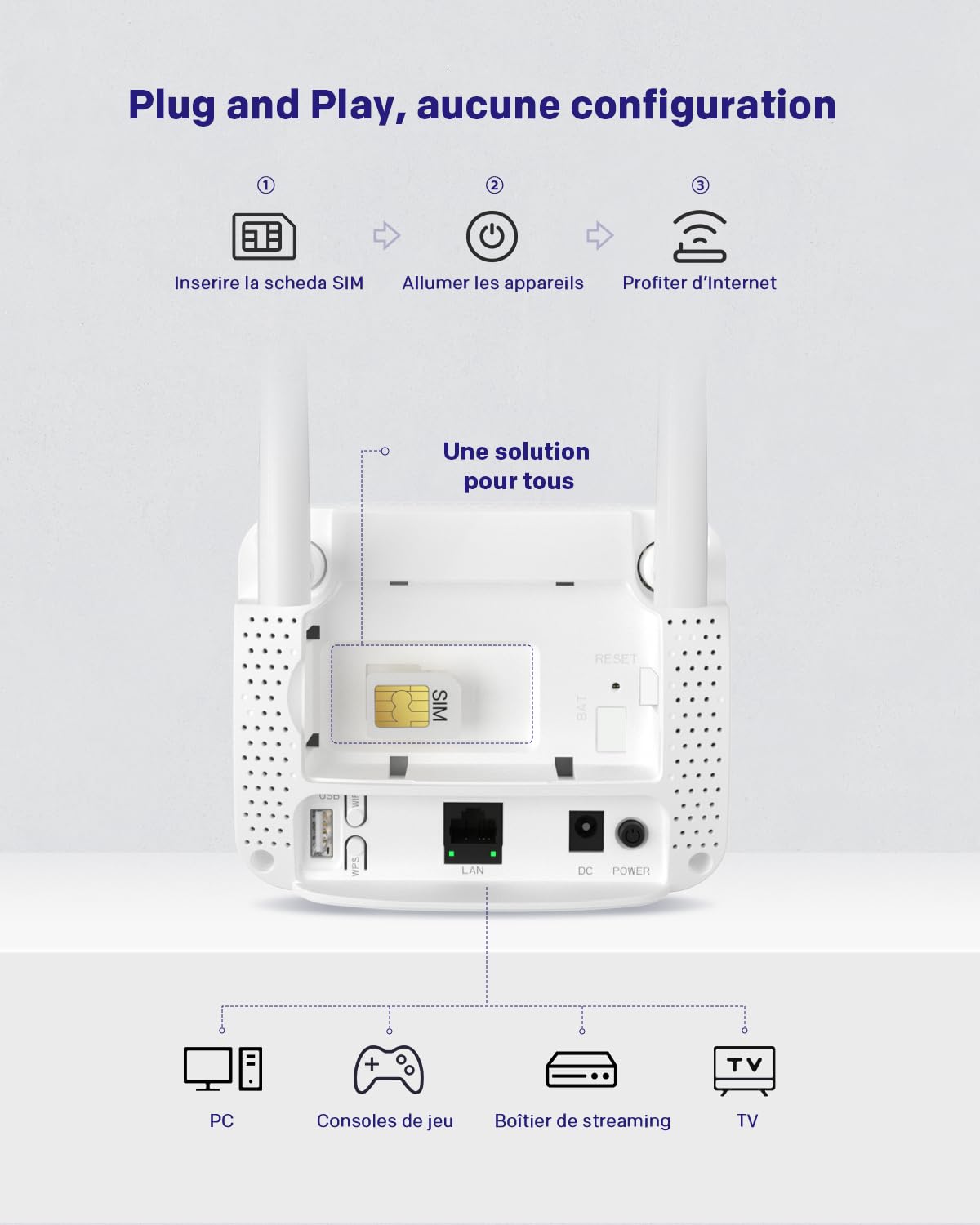 STRONG Routeur 4G LTE, Routeur WiFi N300 supportant Les Cartes SIM, Cat 4 jusqu'à 150Mbit/s, 2 antennes externes, Port LAN Ethernet, Gestion complète du Code PIN, WPA/WPA2, WPS, Plug and Play