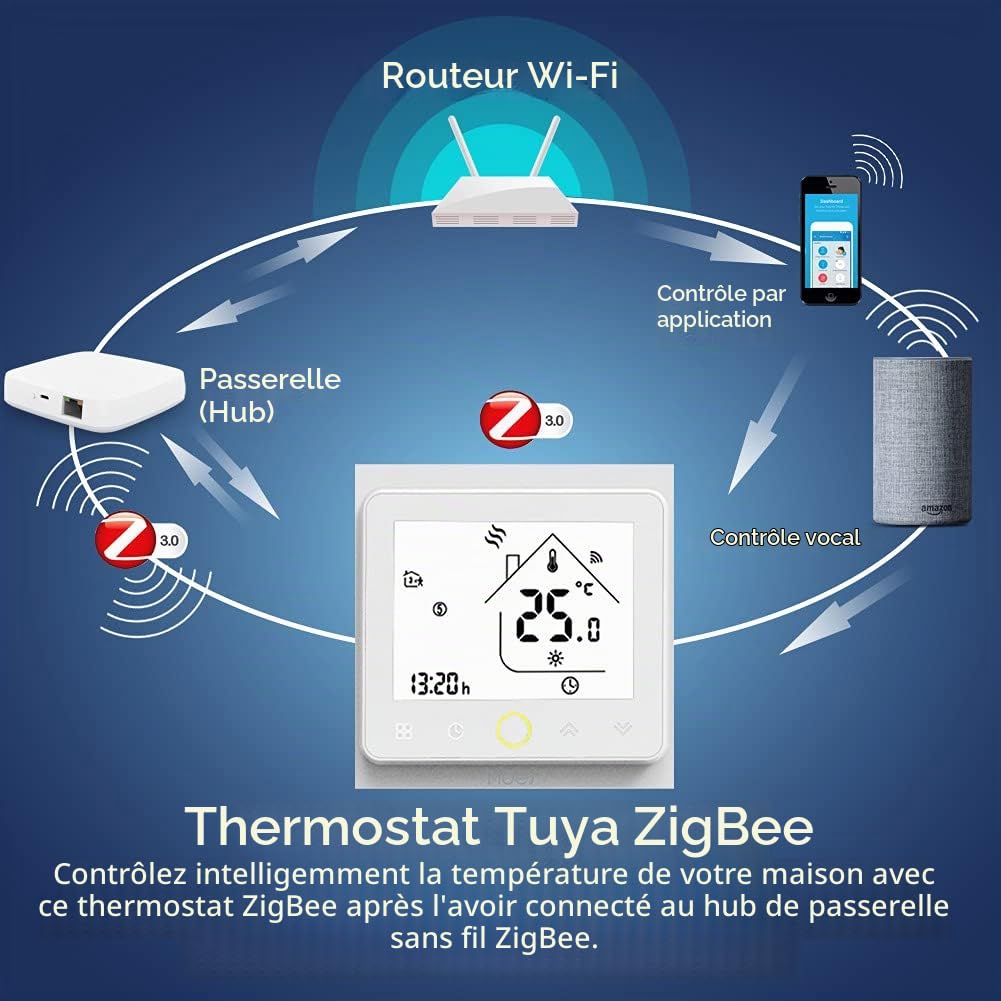 MOES Smart Tuya ZigBee Alexa Thermostat de Chauffage au Sol sans Fil pour Chauffage électrique 16A Compatible avec l'application Smart Life Tuya Alexa Google [Uniquement pour Hubs Tuya ZigBee] | Pour chauffage électrique, programmable, application Smart L