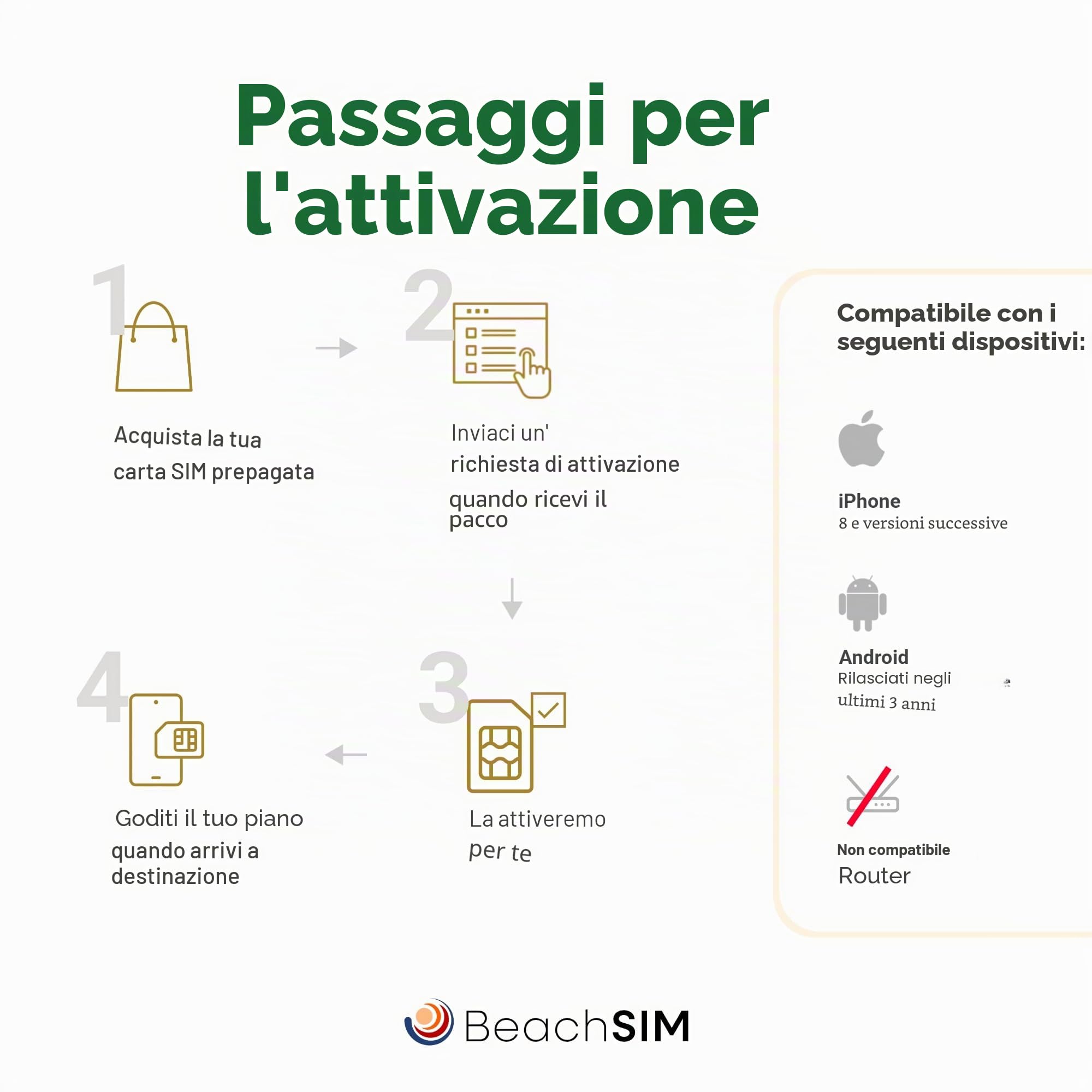 Scheda SIM Prepagata Anonima senza Registrazione ID, Funziona in Tutta l’UE, Numero Olandese Incluso