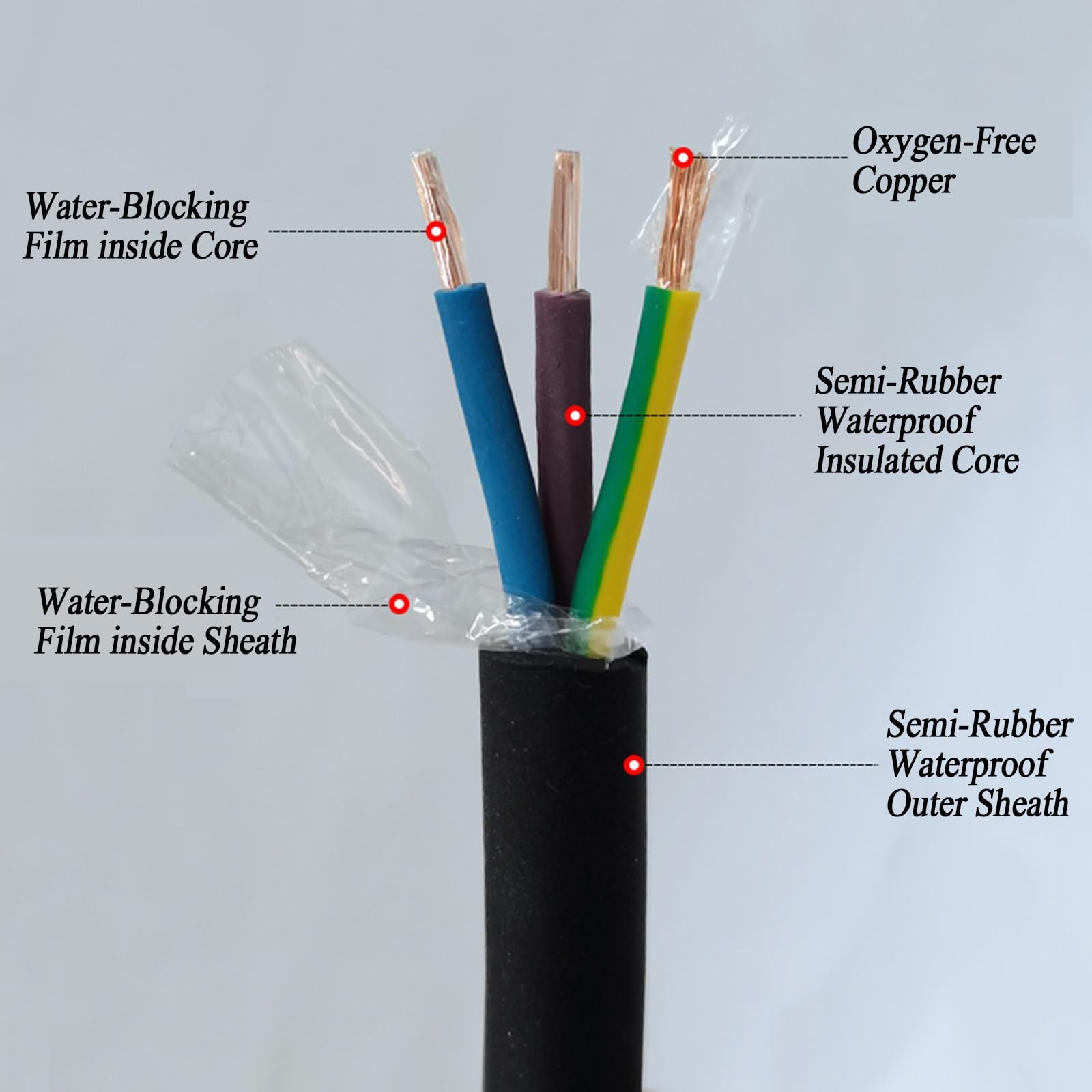 Cavo Water Blocking 2/3/4/5 Conduttori OFC 8–20AWG(0,5–6mm²) Per Pompe Sommerse Flessibile Impermeabile Guaina Semi Gomma 300/500V Cavo Alimentazione Per Pozzi Profondi E Uso Esterno(3C,8AWG)