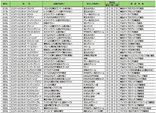 Amazon | 関西ペイント レタンPGエコ パールリキッド 217 ホワイト