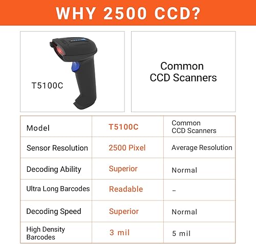 Miniatura 4 de Tera Pro 1D Escáner de Código de Barras Inalámbrico 3 en 1 Bluetooth y 2.4G Inalámbrico y USB con Cable CCD, Lector de Código de Barras 2500 Pixeles