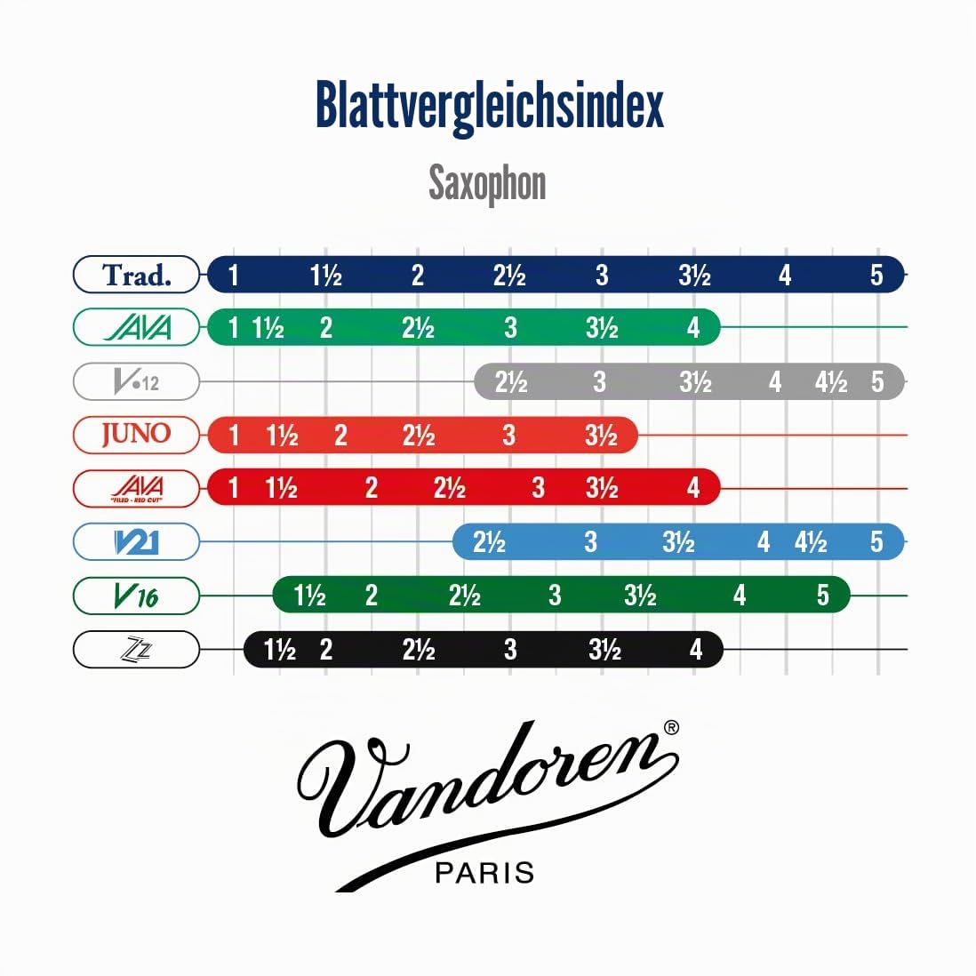 Vandoren Blatt Alt Saxophon Traditionell Stärke: 1