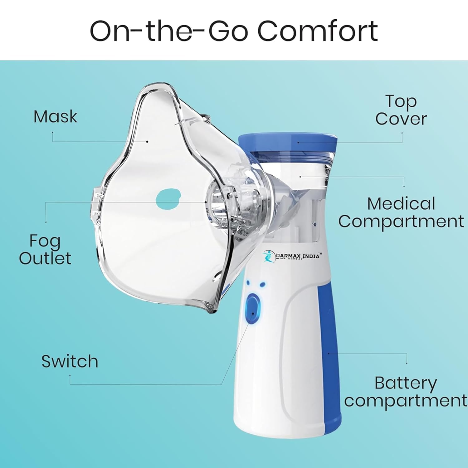 ESCUCHA Portable Mesh Nebulizer Handheld, One Touch Operation, No Noise, High Nebulization Rate, Personal Inhalers For Breathing Problems Lightweight, Travel Friendly For Adults & Kids - Image 3 thumbnail