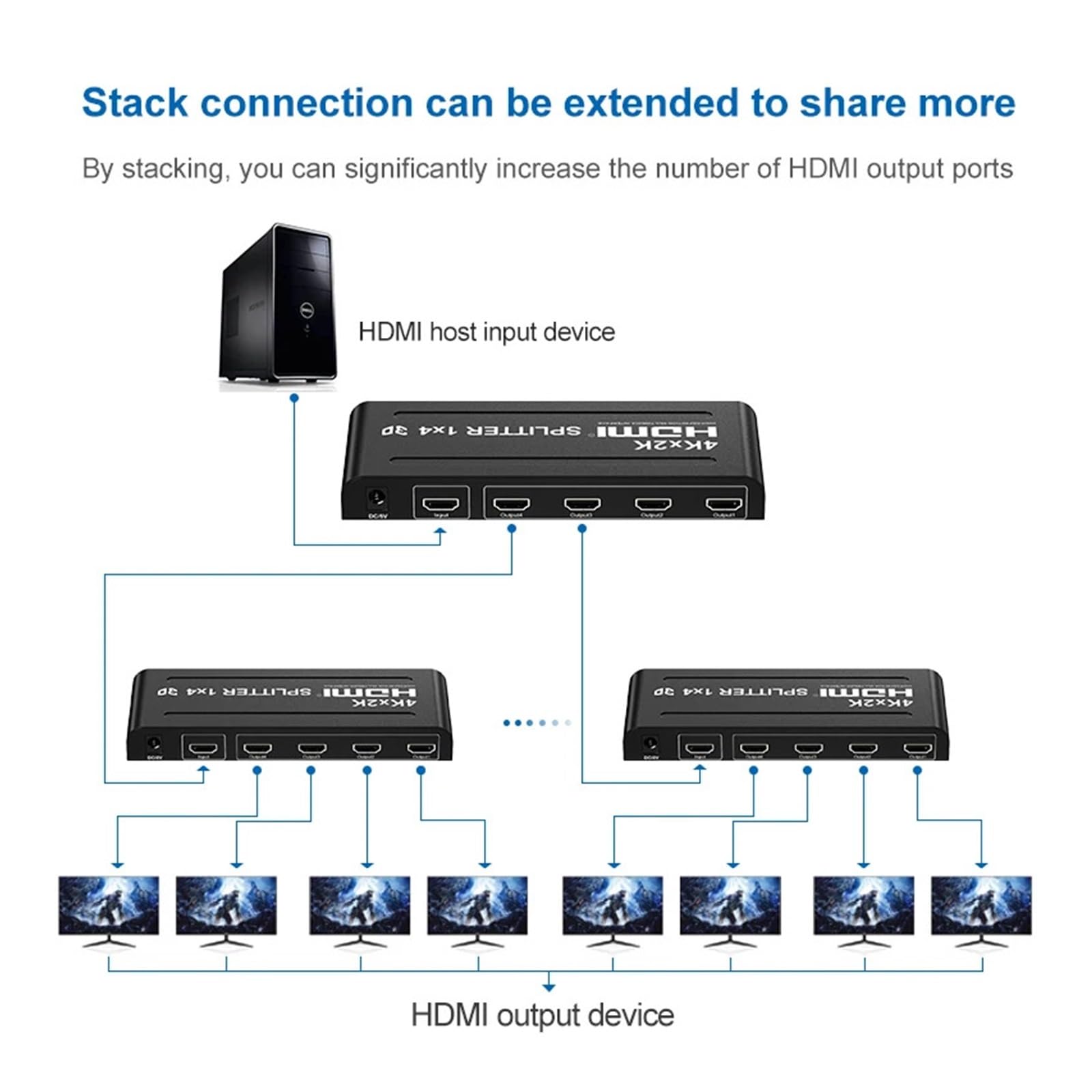 Convertidor Digital, Divisor Compatible con 4K 3D, Distribuidor 1X4, 1 Entrada, 4 Salidas, Amplificador De Interruptor Vídeo 30Hz