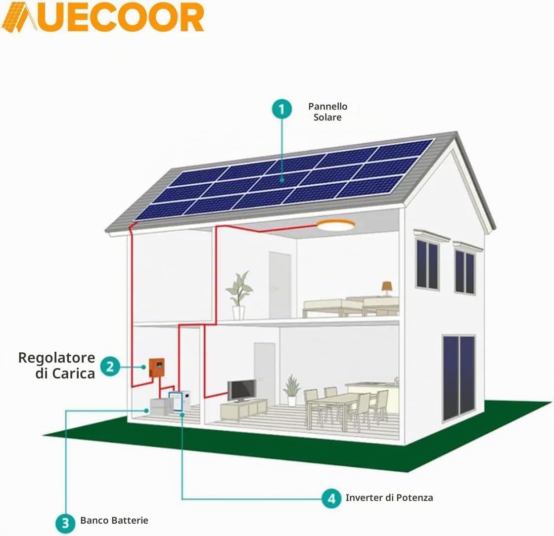 Kit completo di pannello solare da 1,92 kWh per sistema solare off-grid per camper | 2 batterie LiFePO4 al litio da 100 Ah | 4 pannelli solari mono rigidi da 120 W | Inverter di potenza da 2000 W |